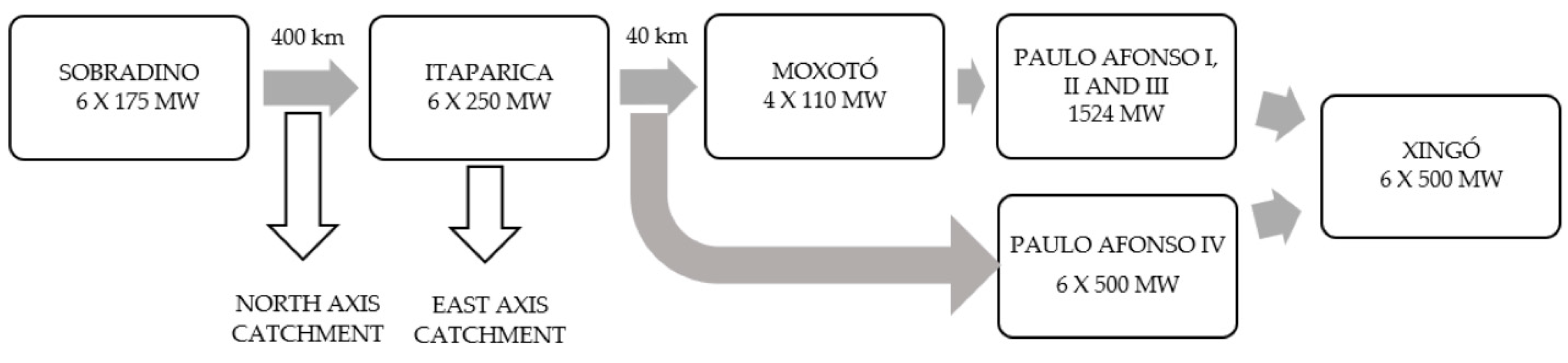 Sustainability 12 08982 g007