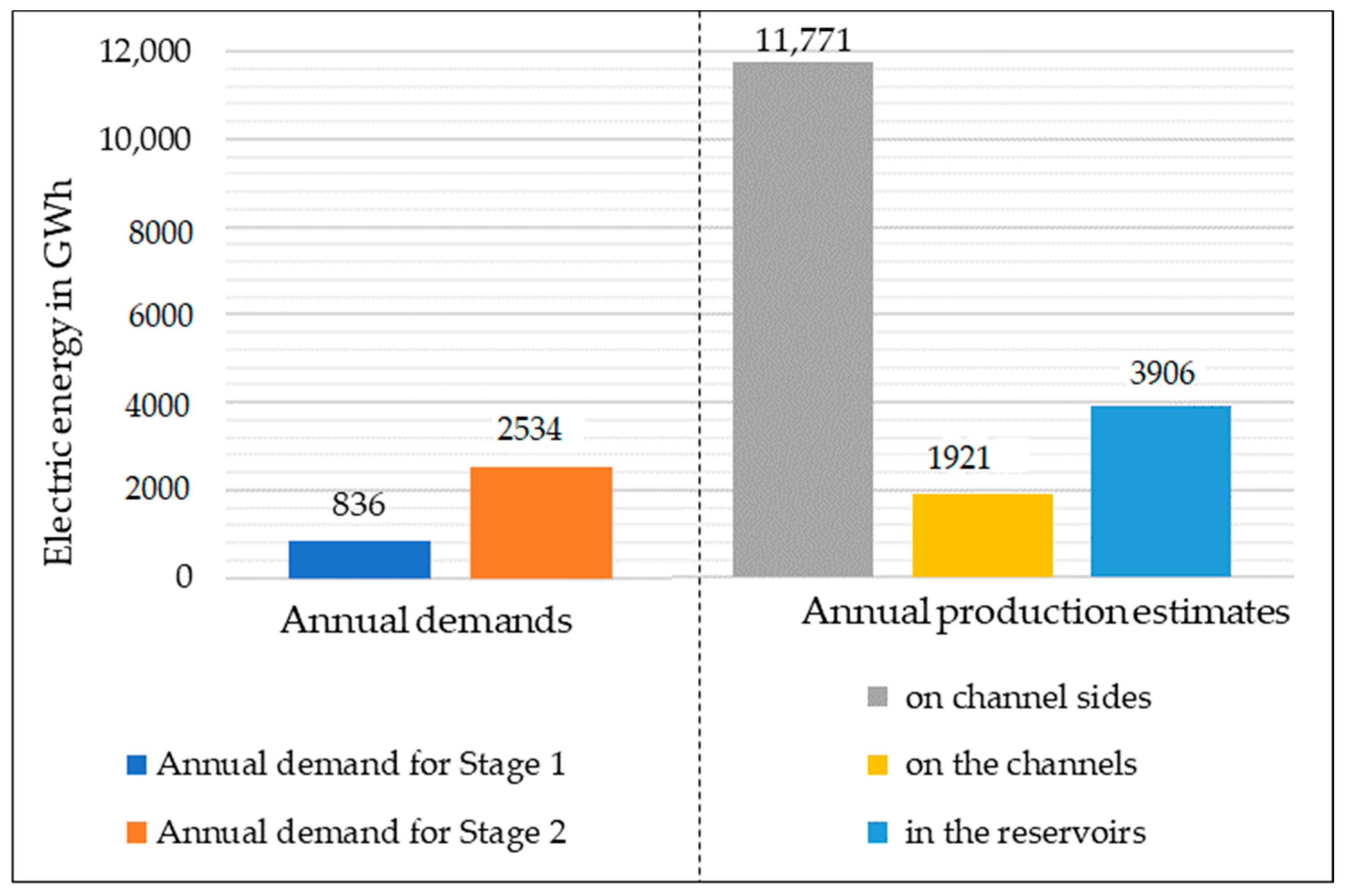 Sustainability 12 08982 g011