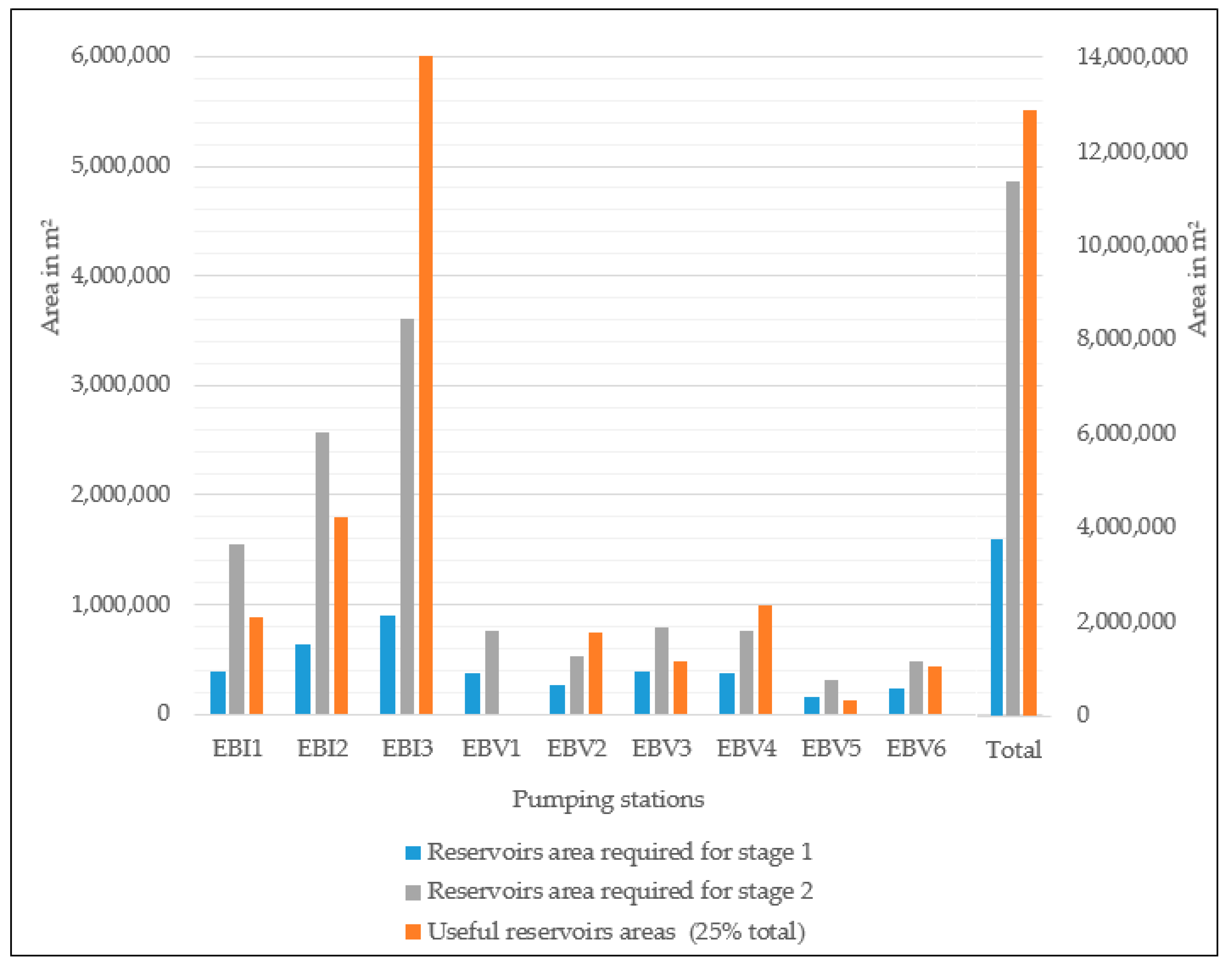 Sustainability 12 08982 g016