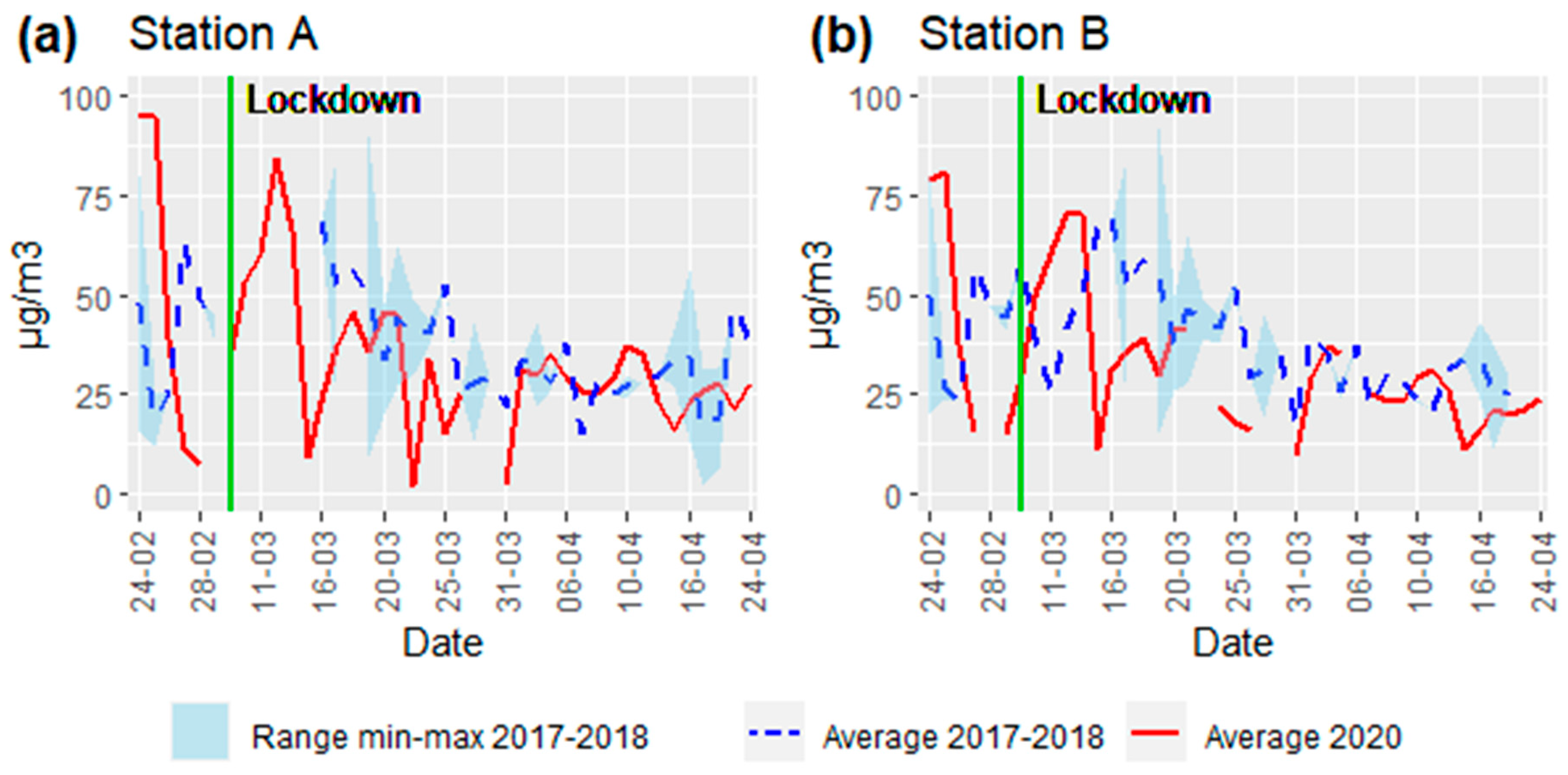Sustainability 12 08984 g005
