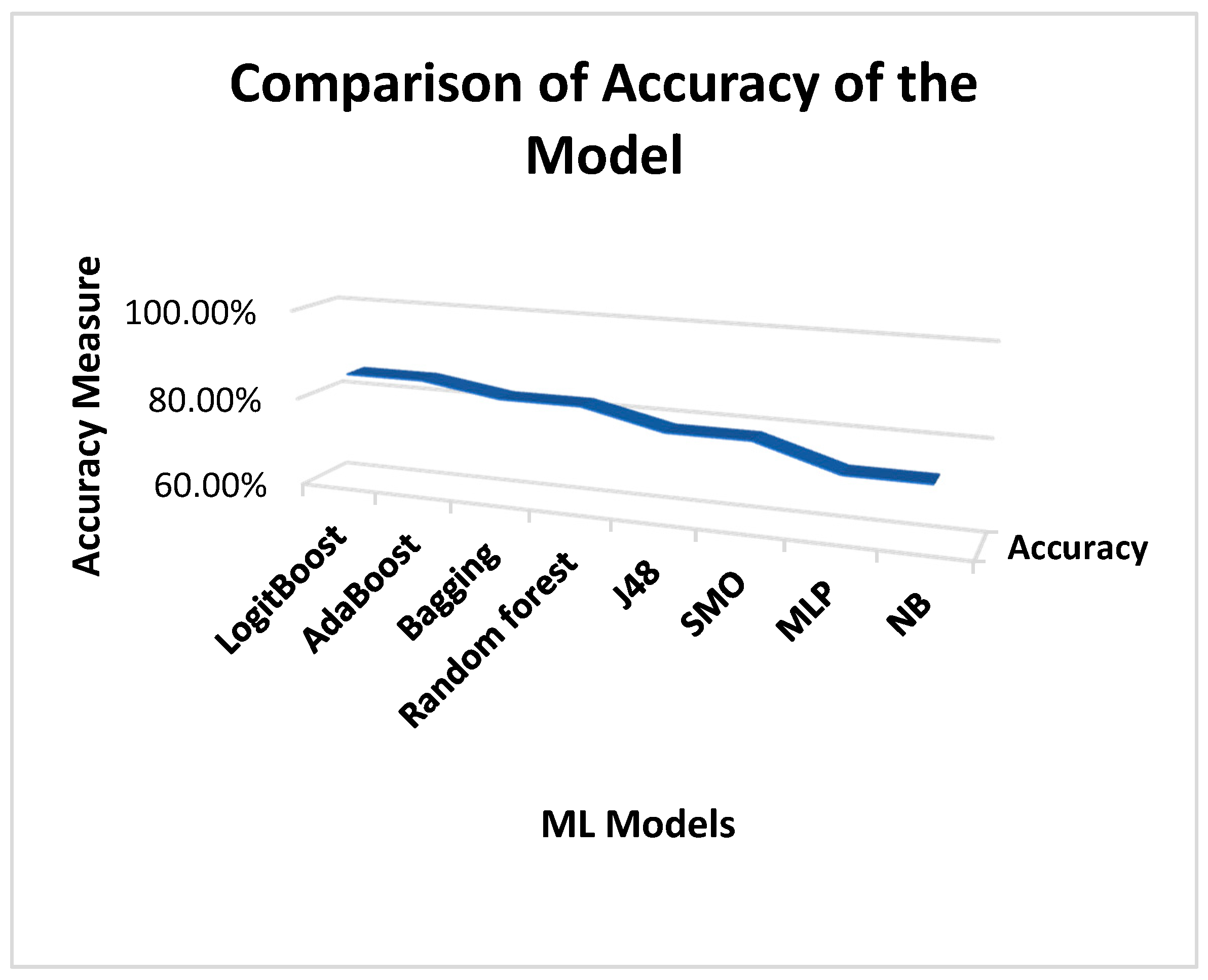 Sustainability 12 08986 g002