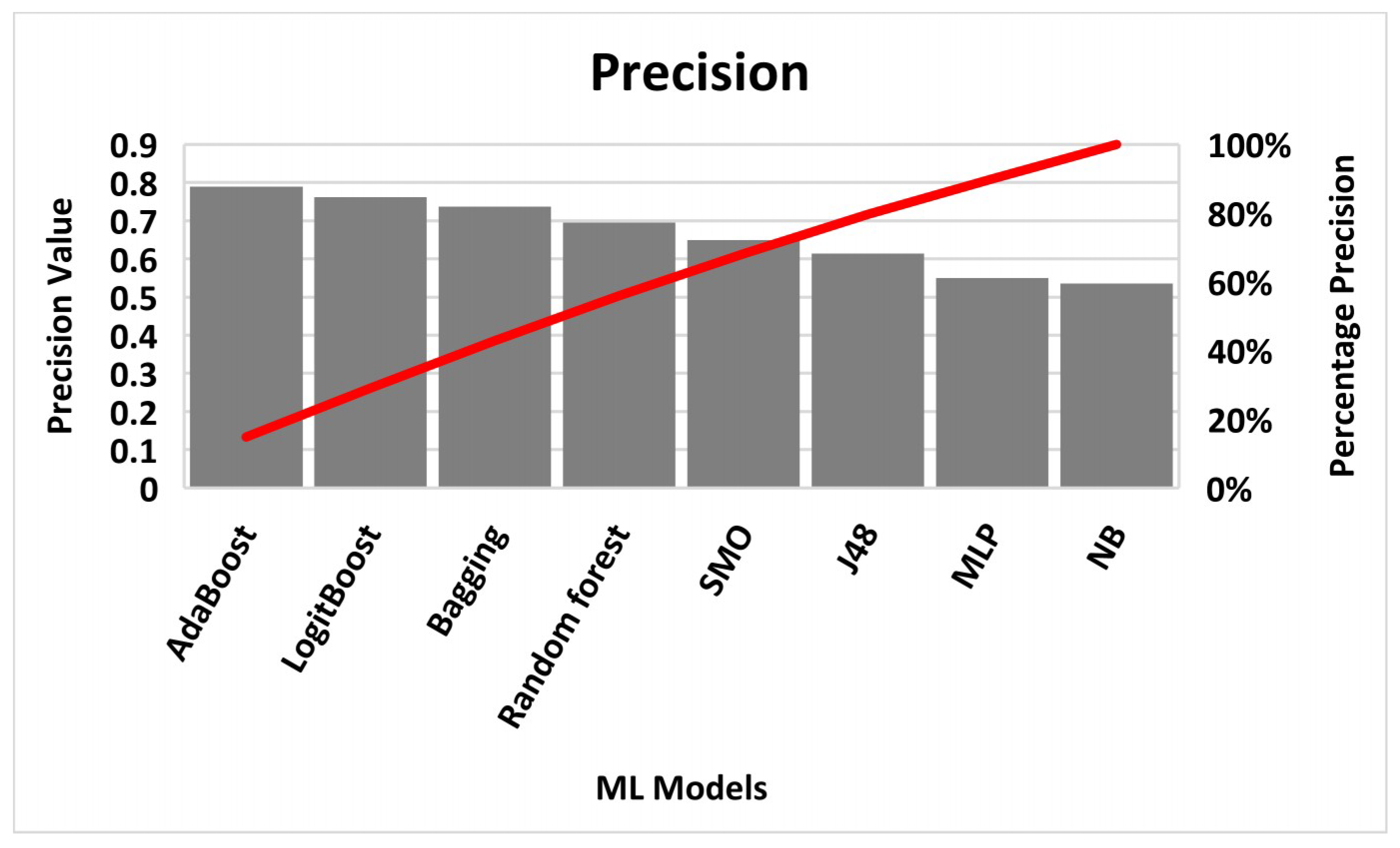Sustainability 12 08986 g003