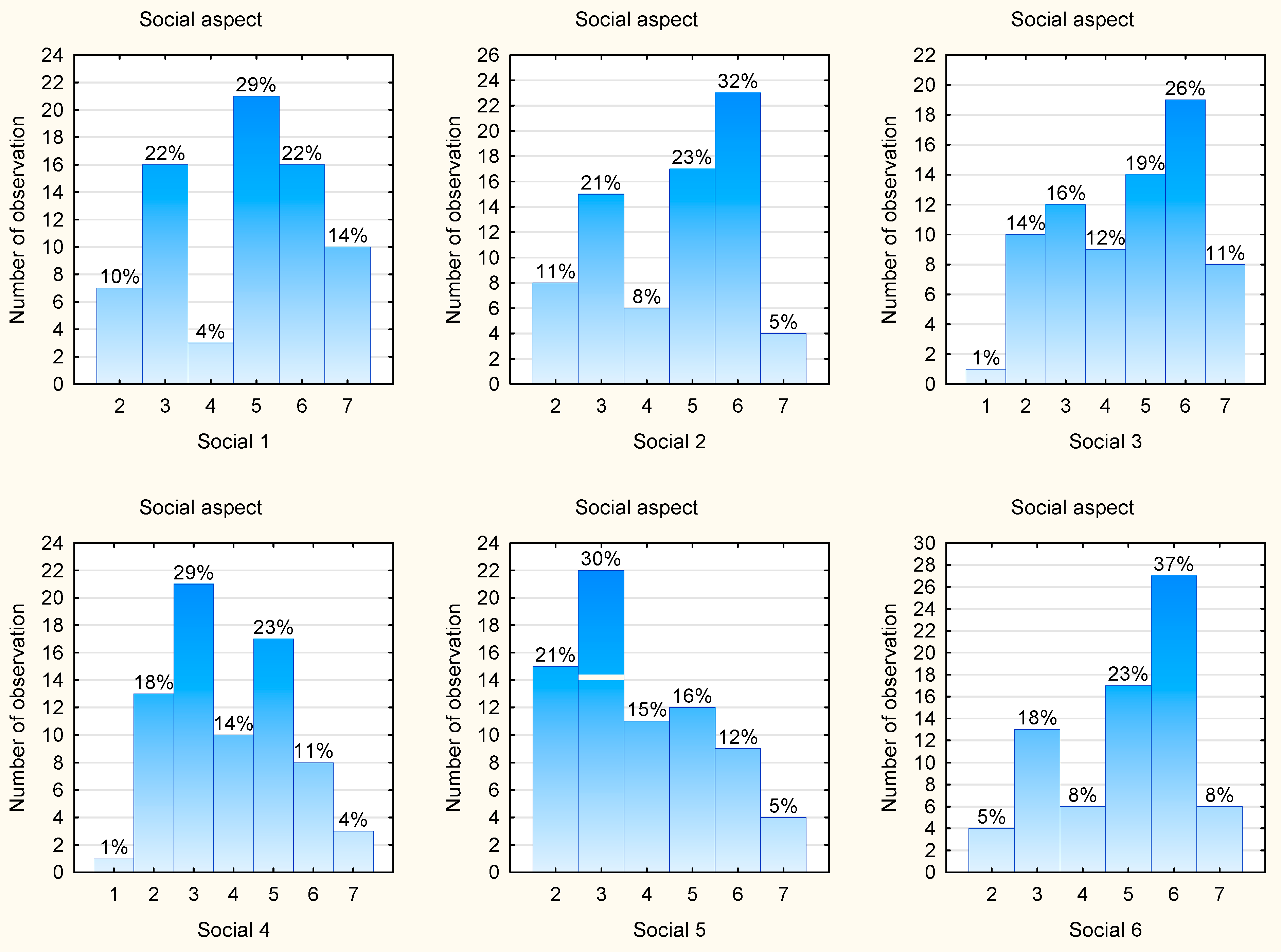 Sustainability 12 08987 g002