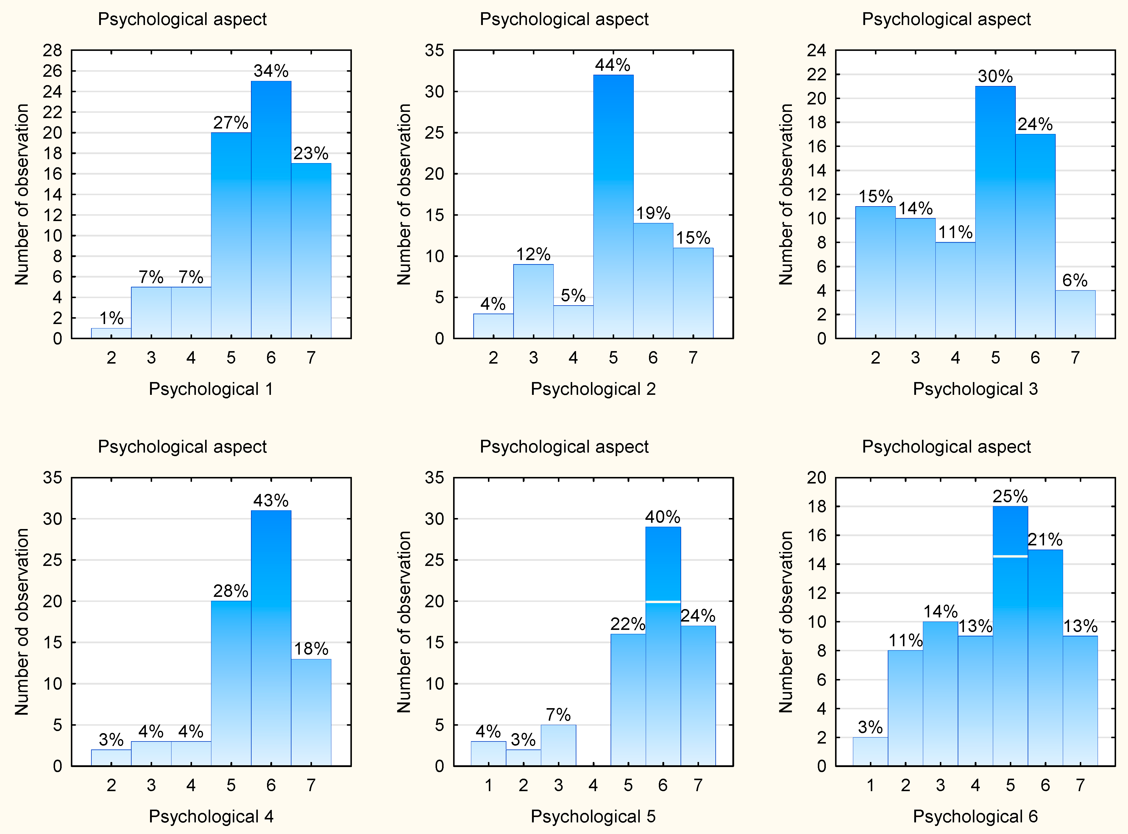 Sustainability 12 08987 g003