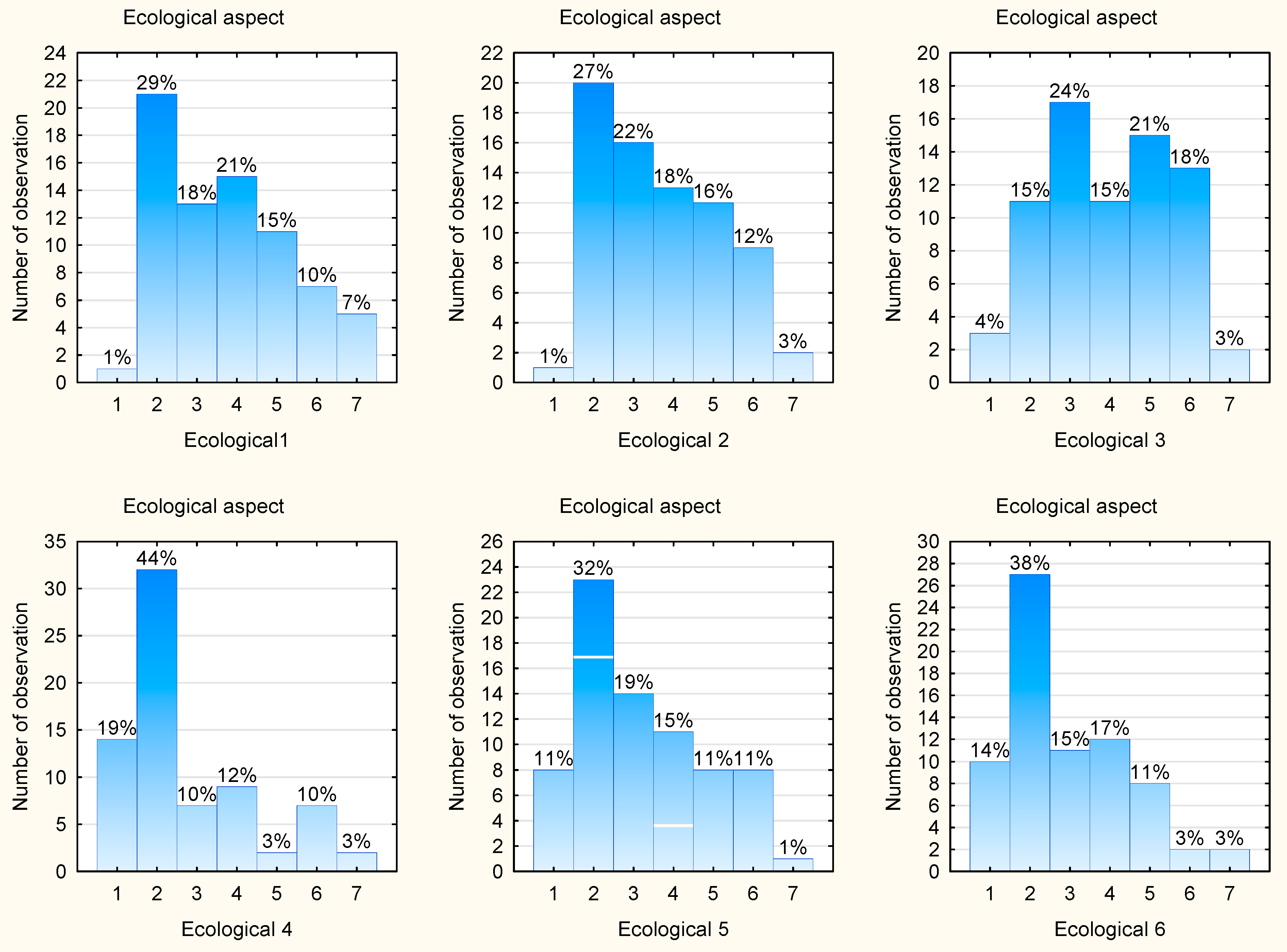 Sustainability 12 08987 g004