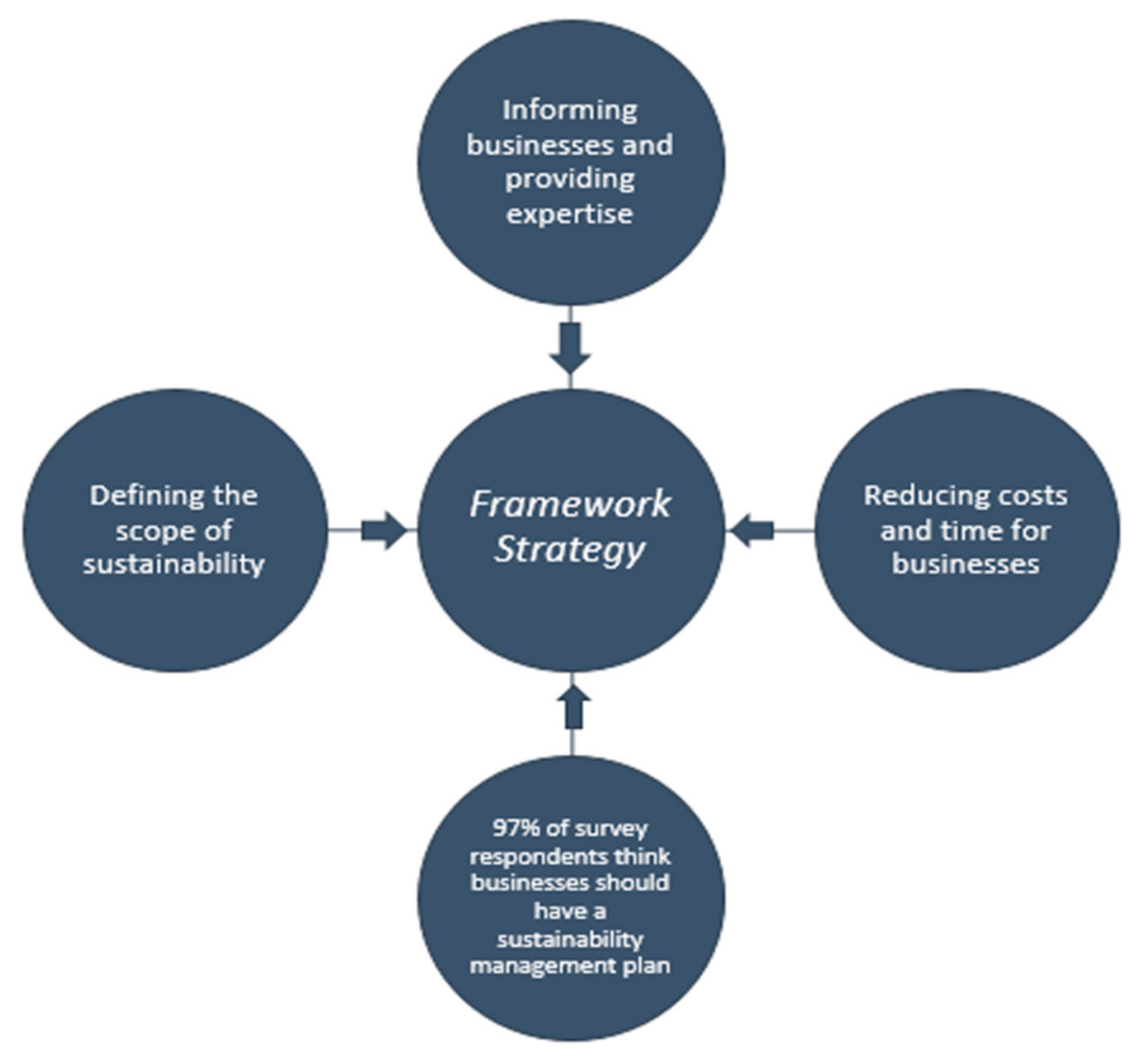 Sustainability 12 08988 g003 Sustainability 12 08988 g003