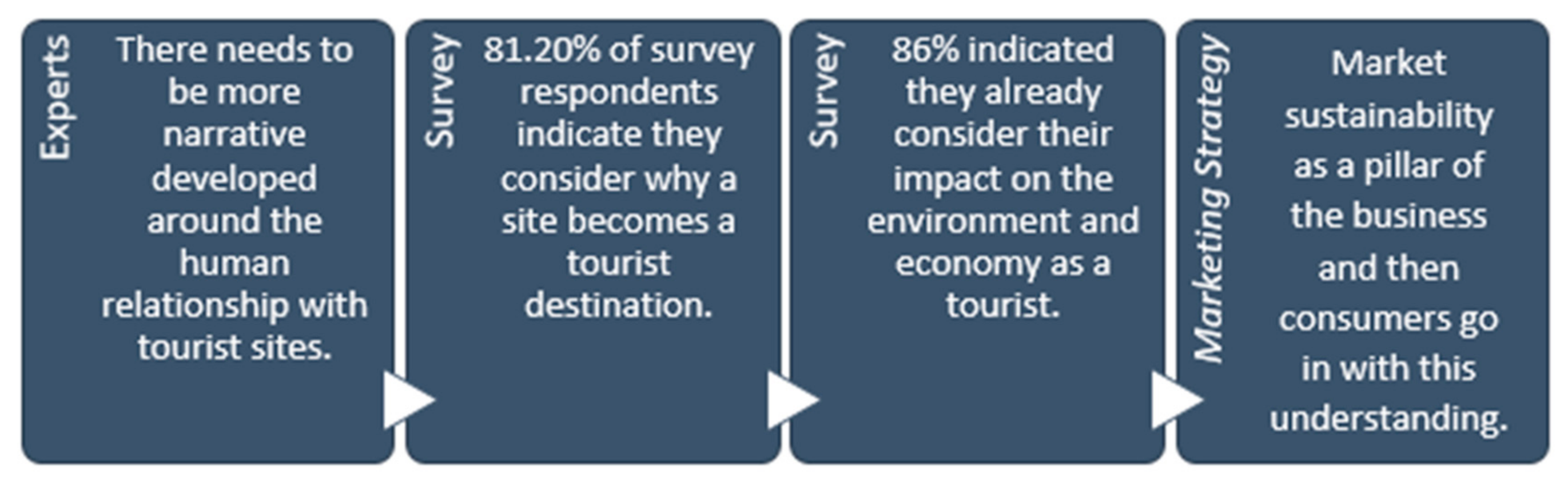 Sustainability 12 08988 g004 Sustainability 12 08988 g004