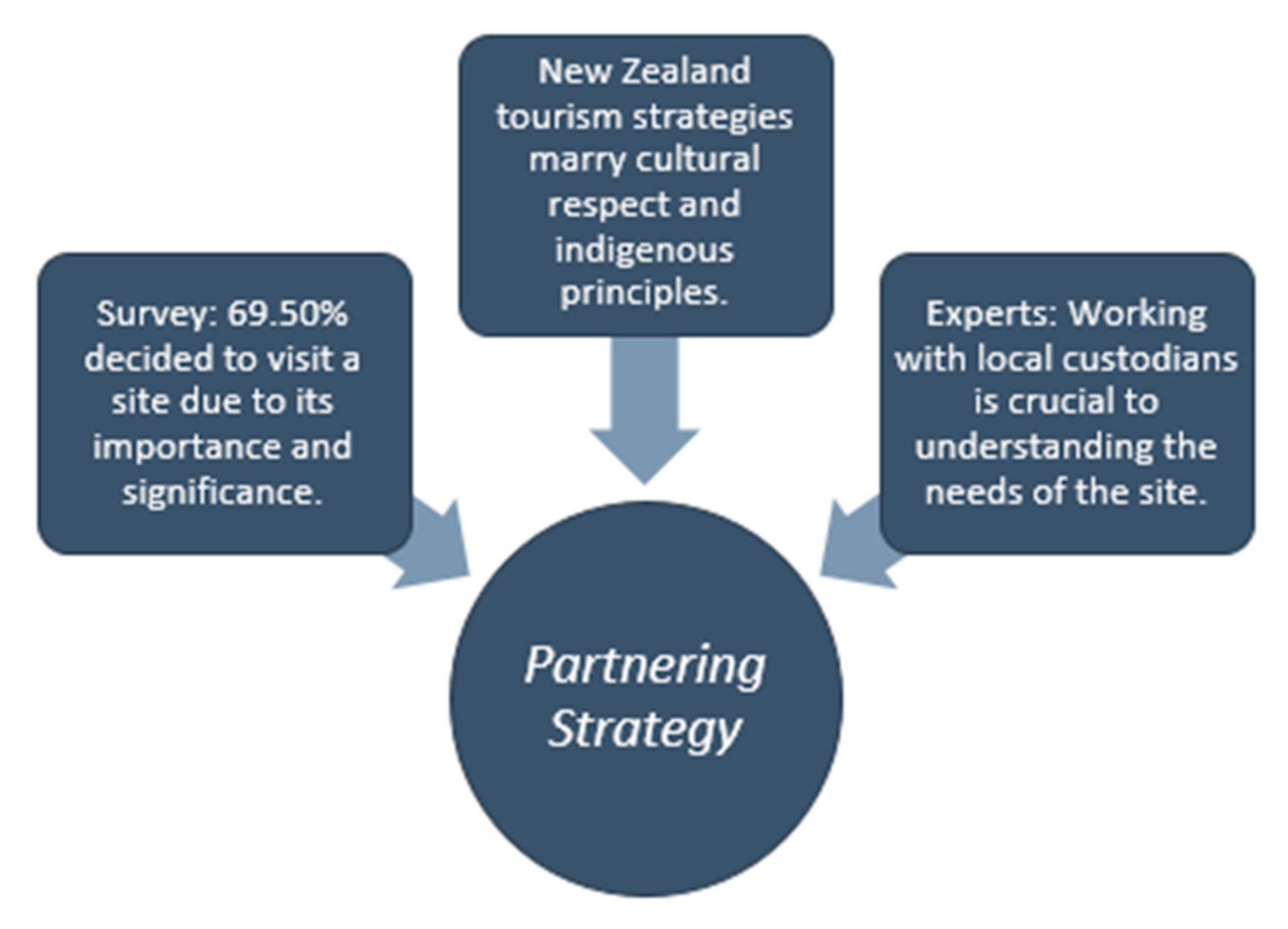 Sustainability 12 08988 g005 Sustainability 12 08988 g005
