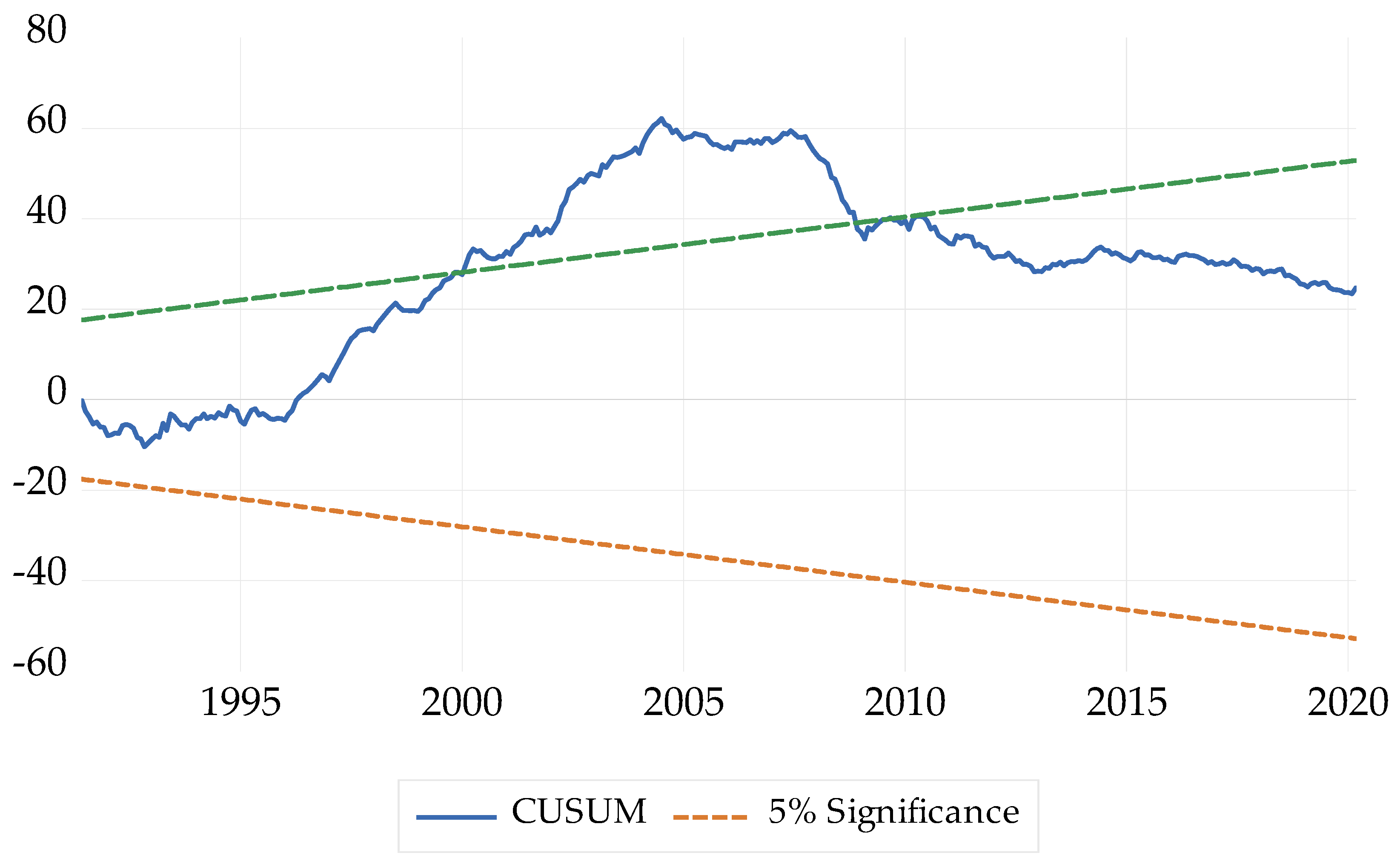 Sustainability 12 08989 g004