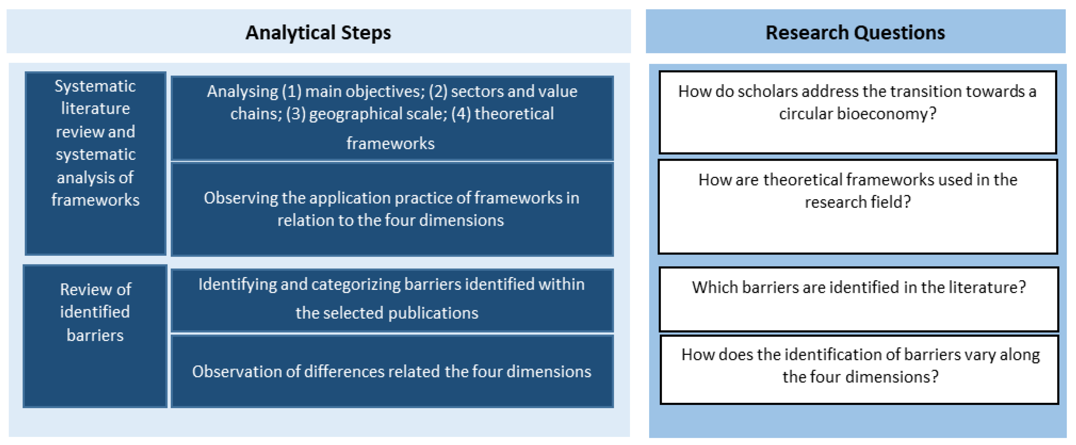 Sustainability 12 08990 g002
