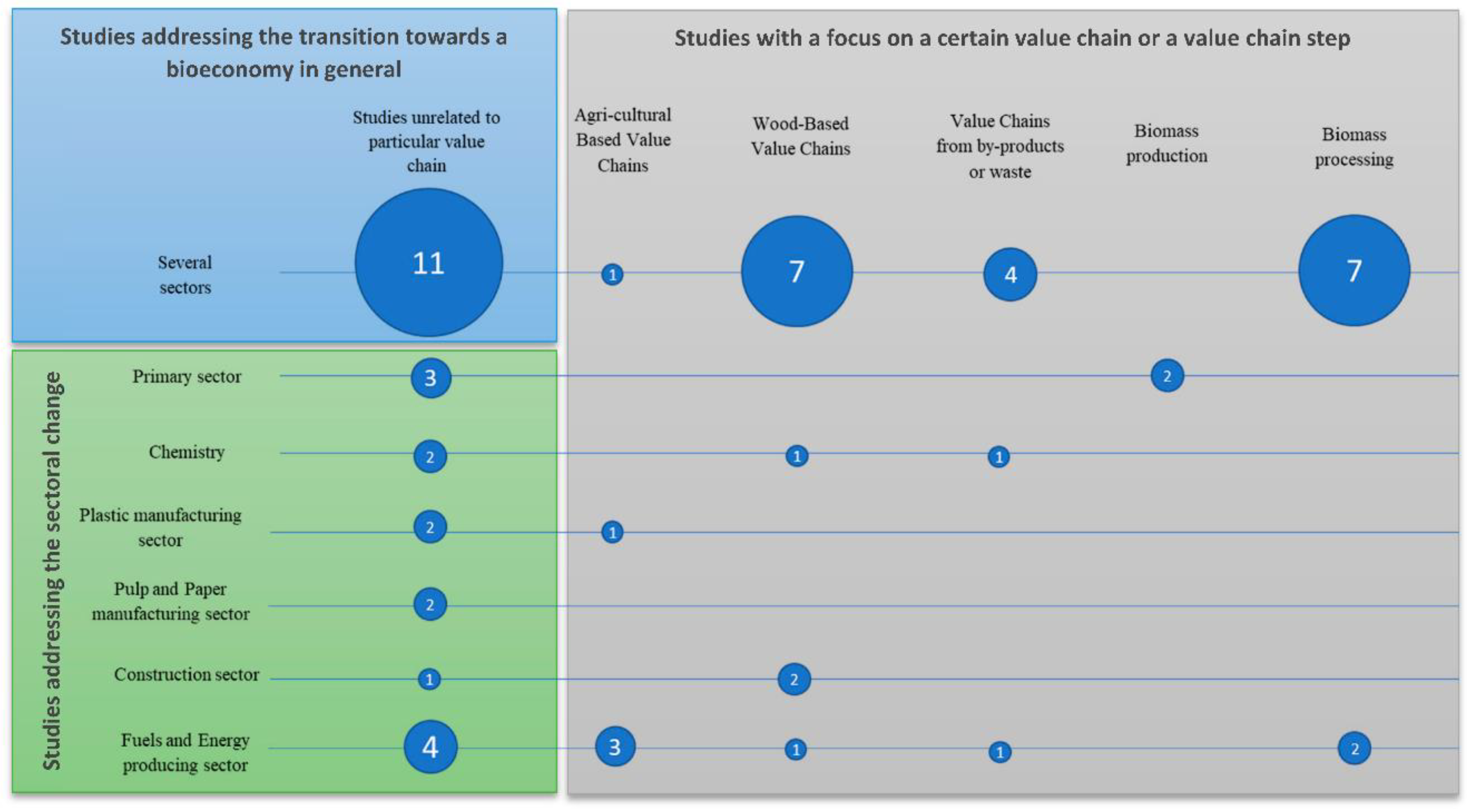 Sustainability 12 08990 g004