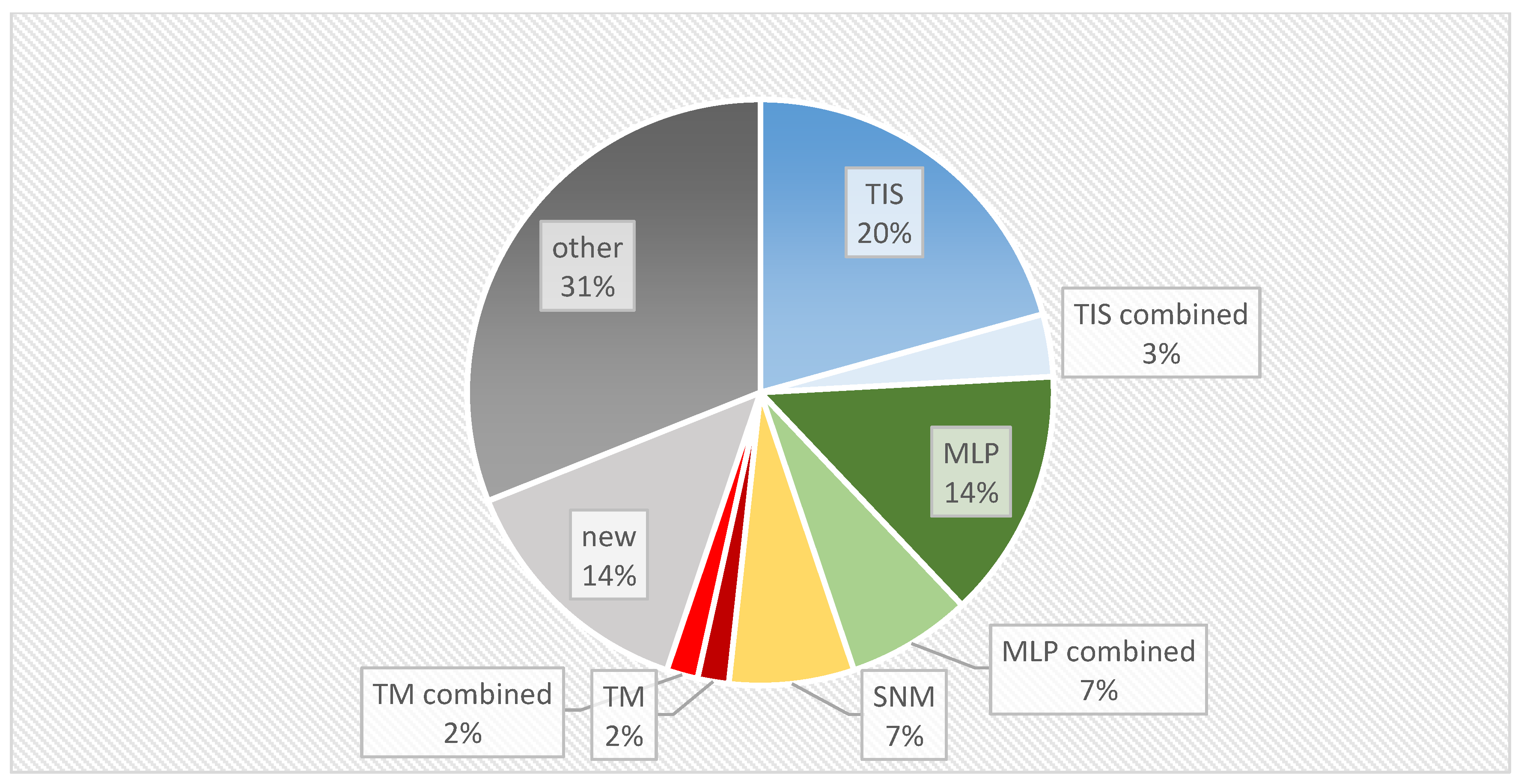 Sustainability 12 08990 g006