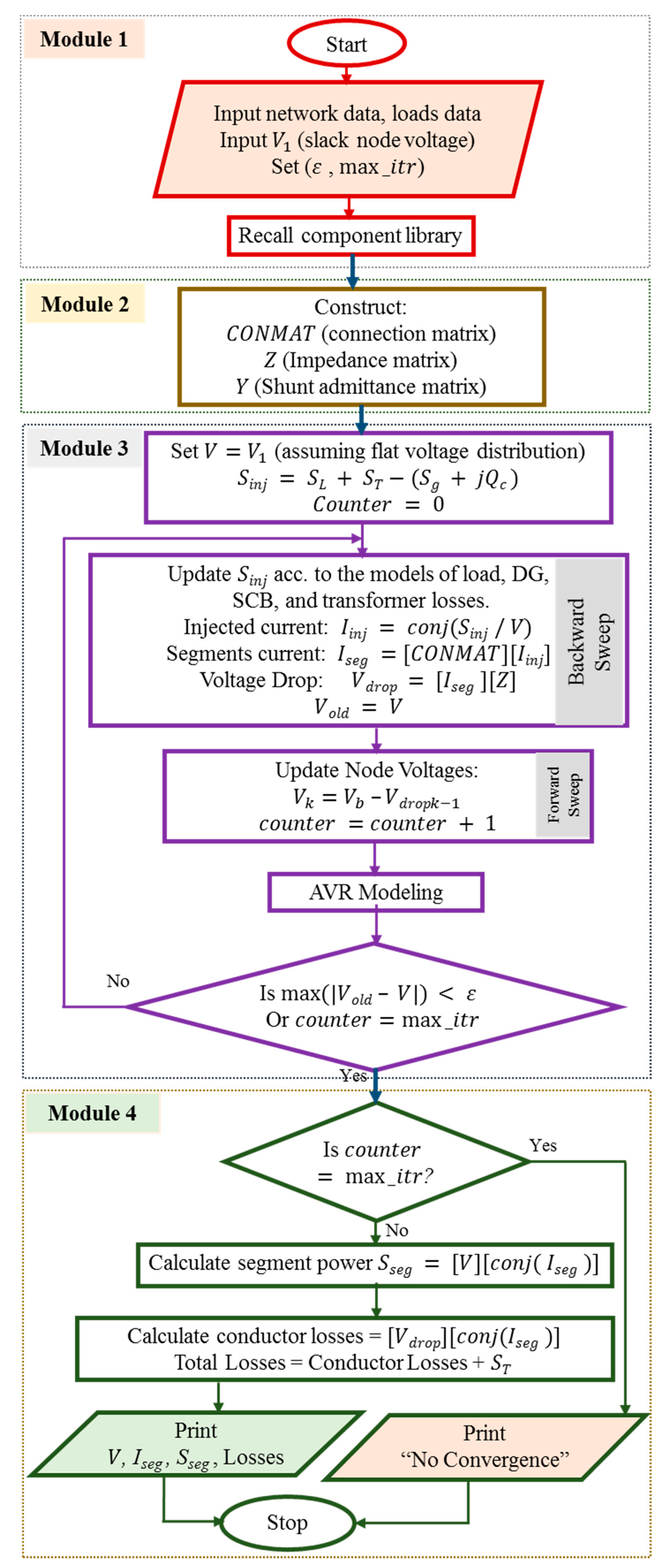 Sustainability 12 08991 g009