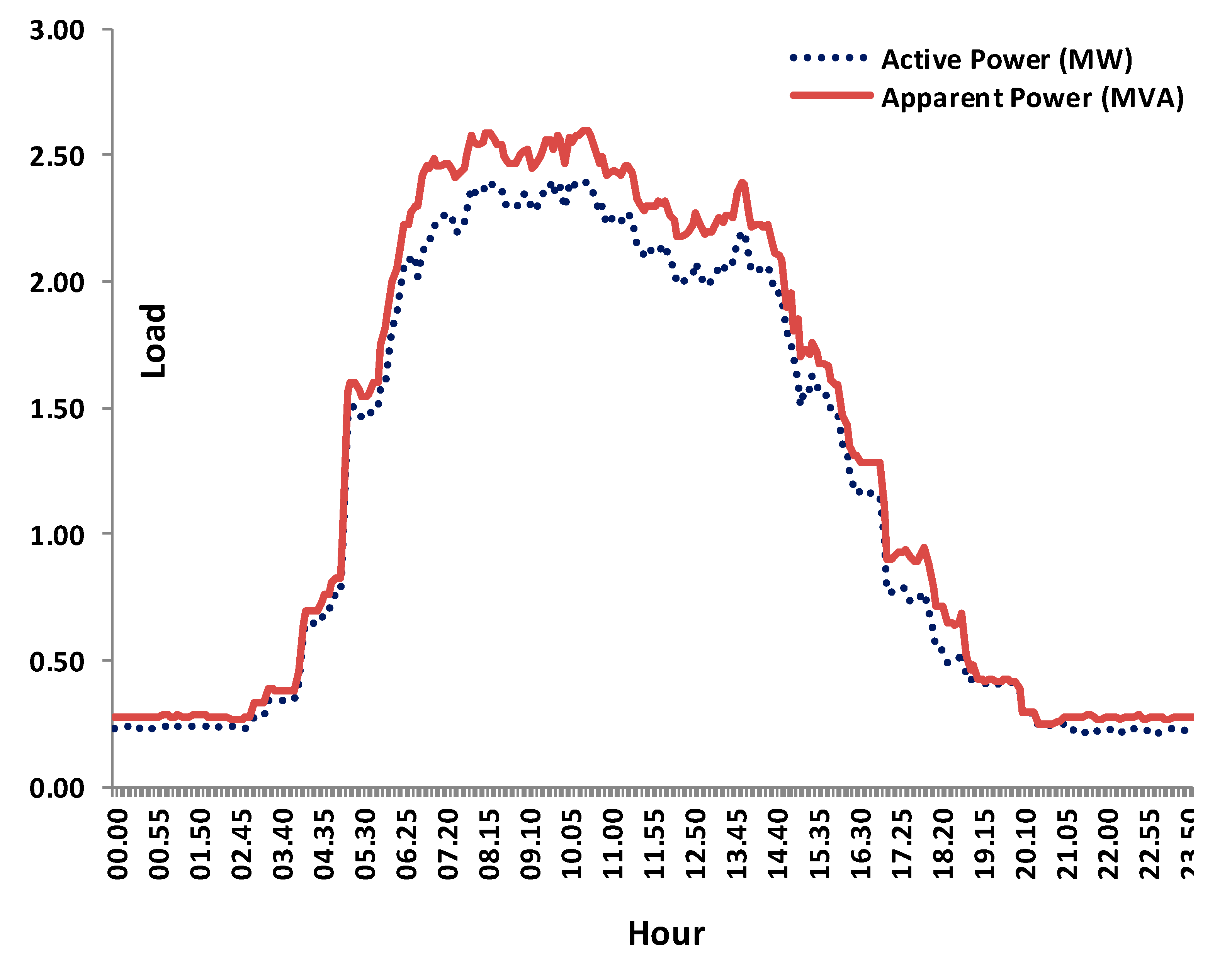 Sustainability 12 08991 g012