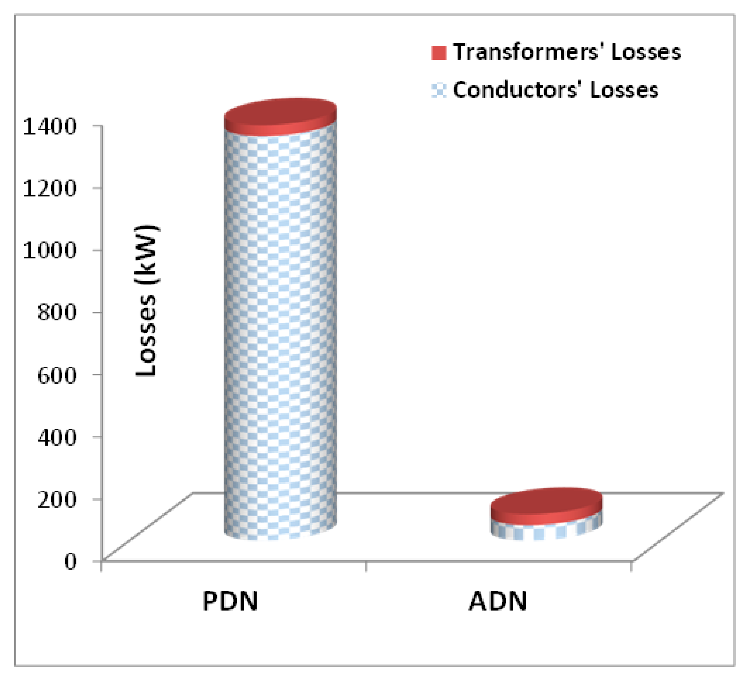 Sustainability 12 08991 g013