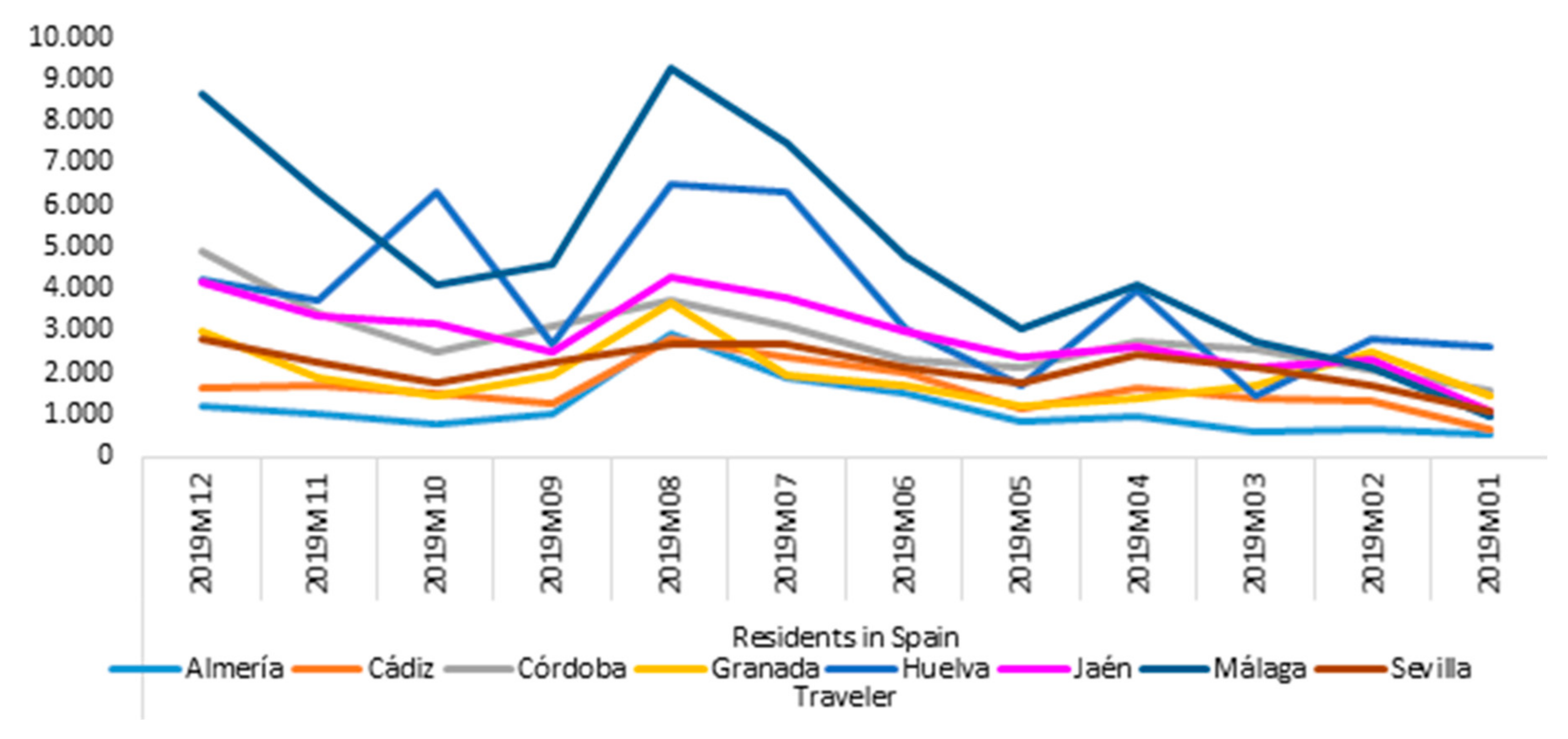 Sustainability 12 08995 g001