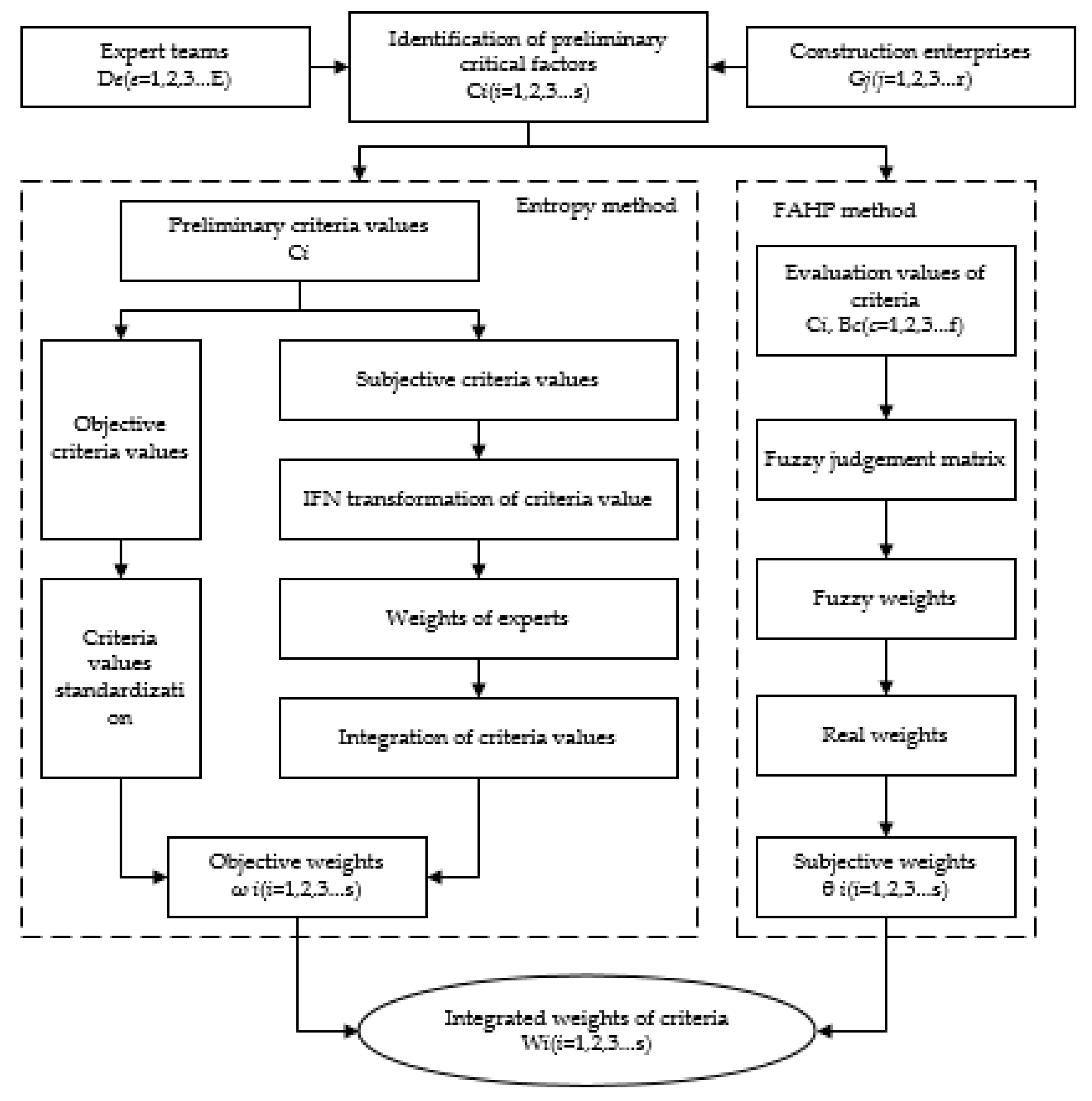 Sustainability 12 08996 g001 Sustainability 12 08996 g001