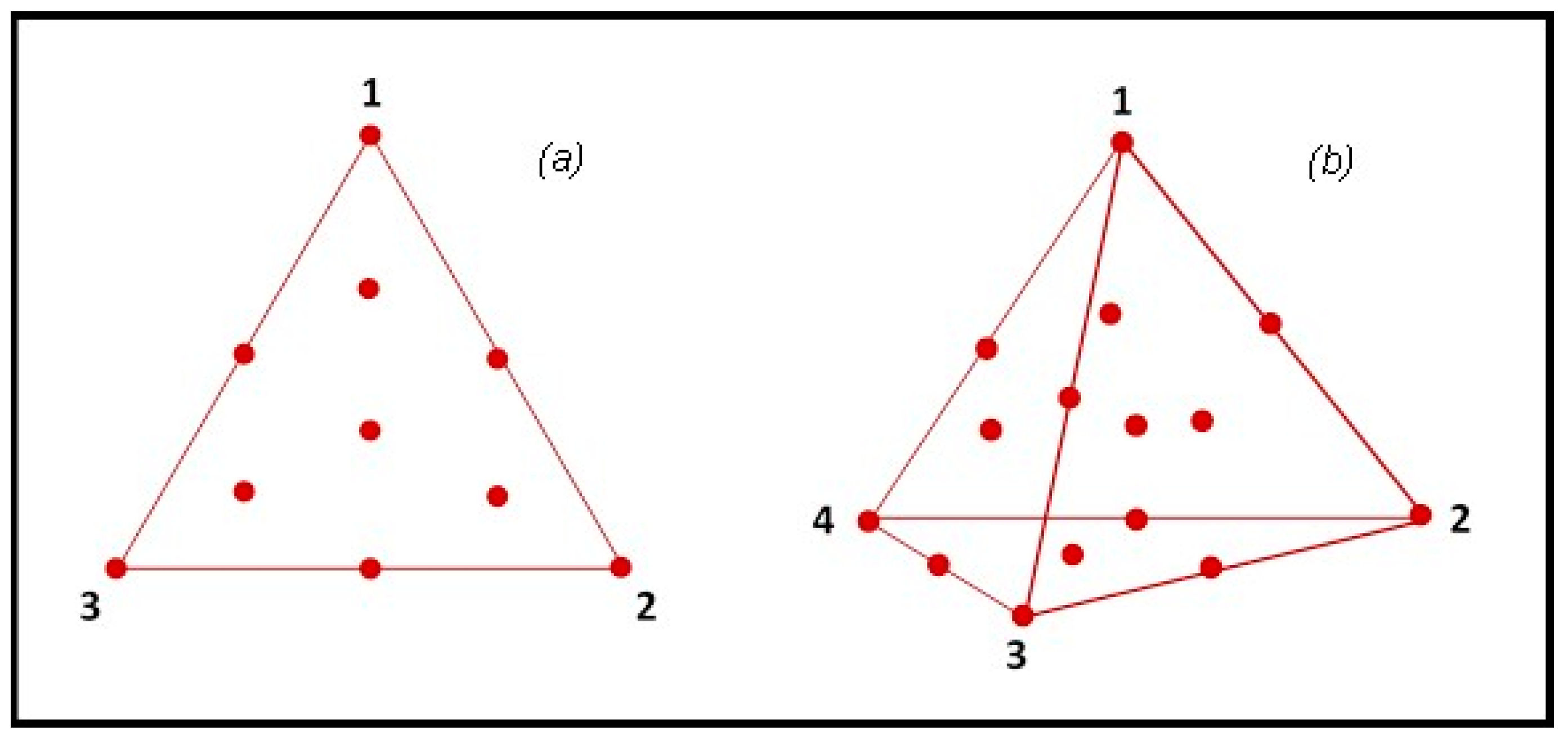 Sustainability 12 08997 g002