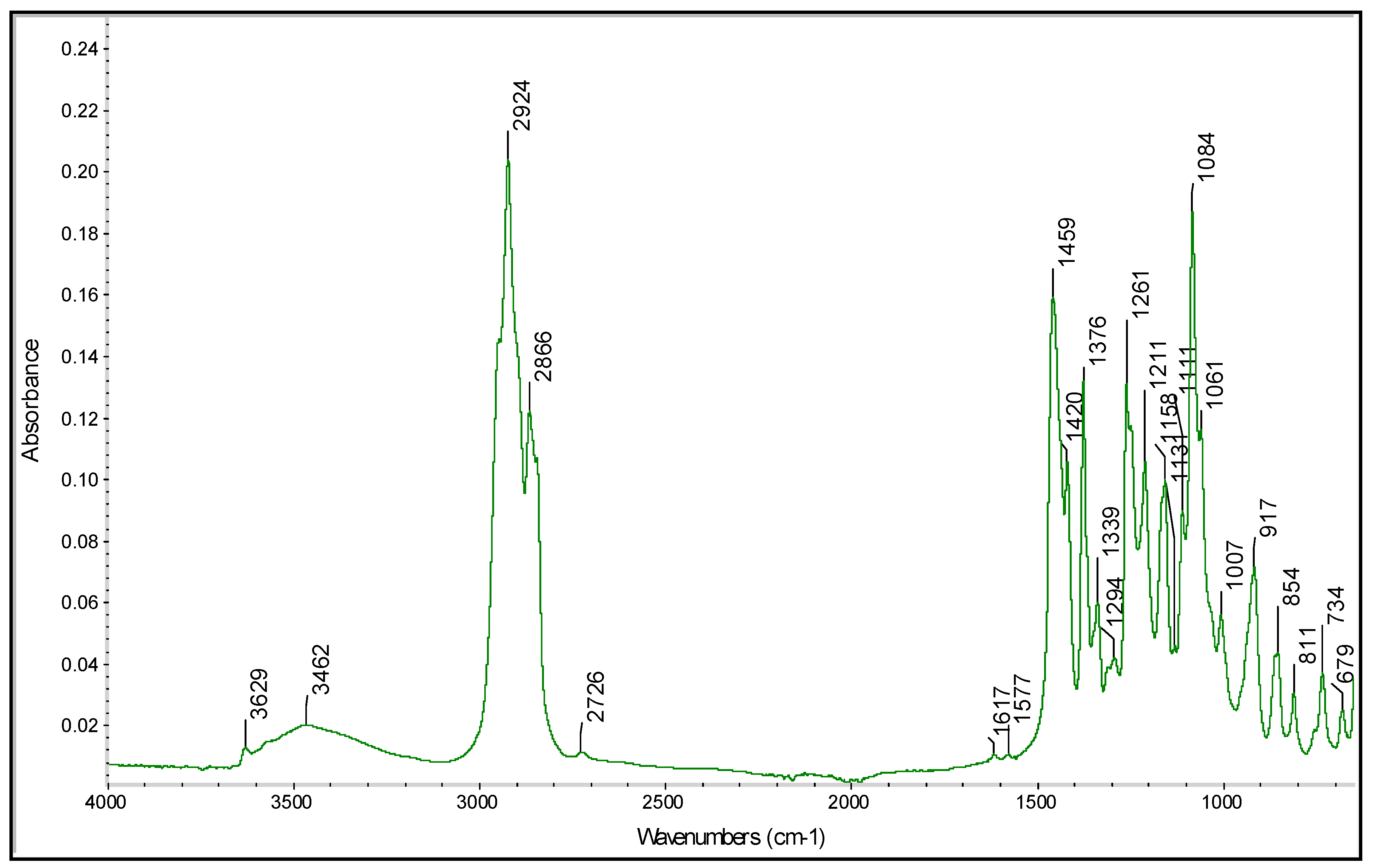 Sustainability 12 08997 g004