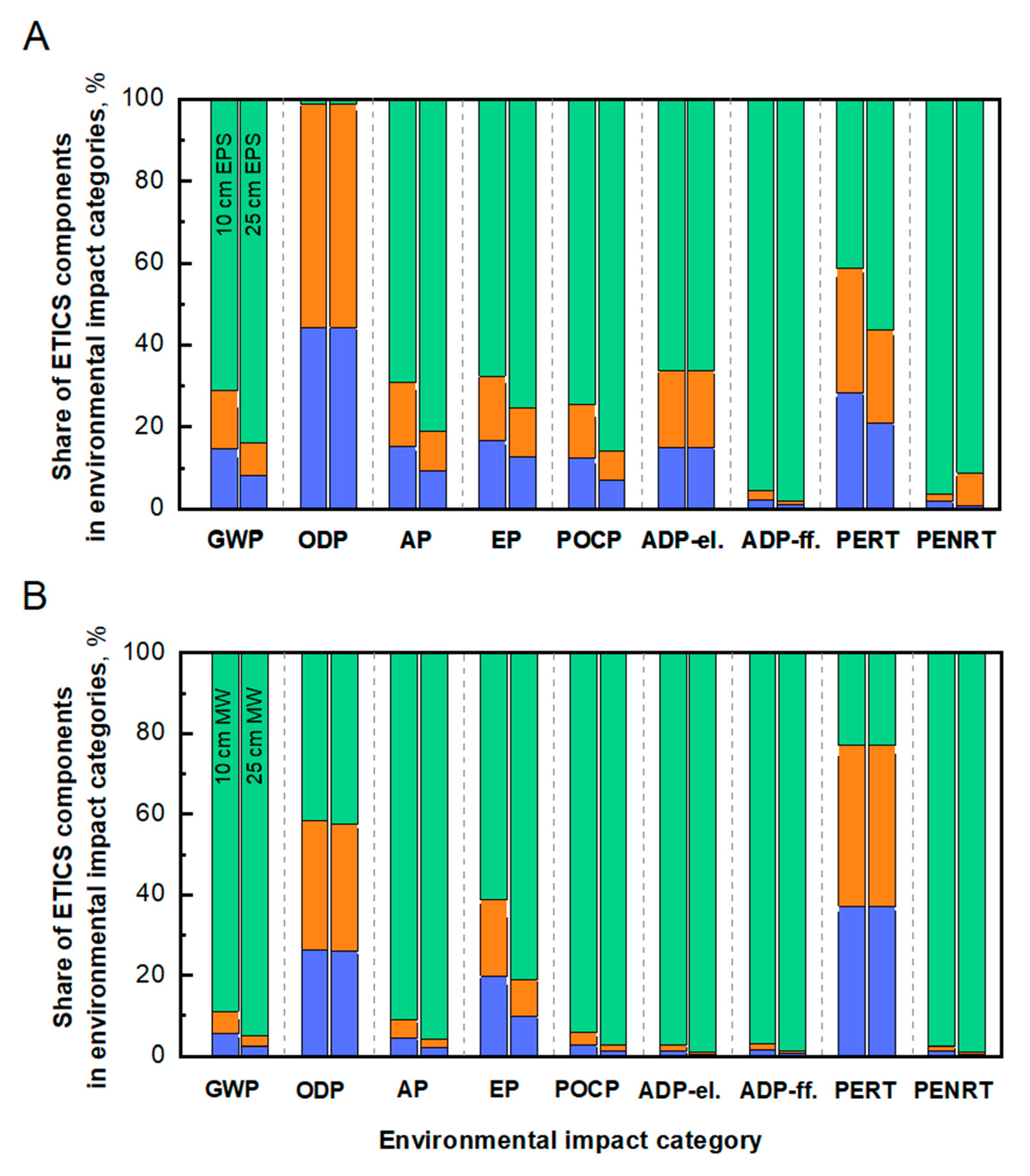 Sustainability 12 08998 g003