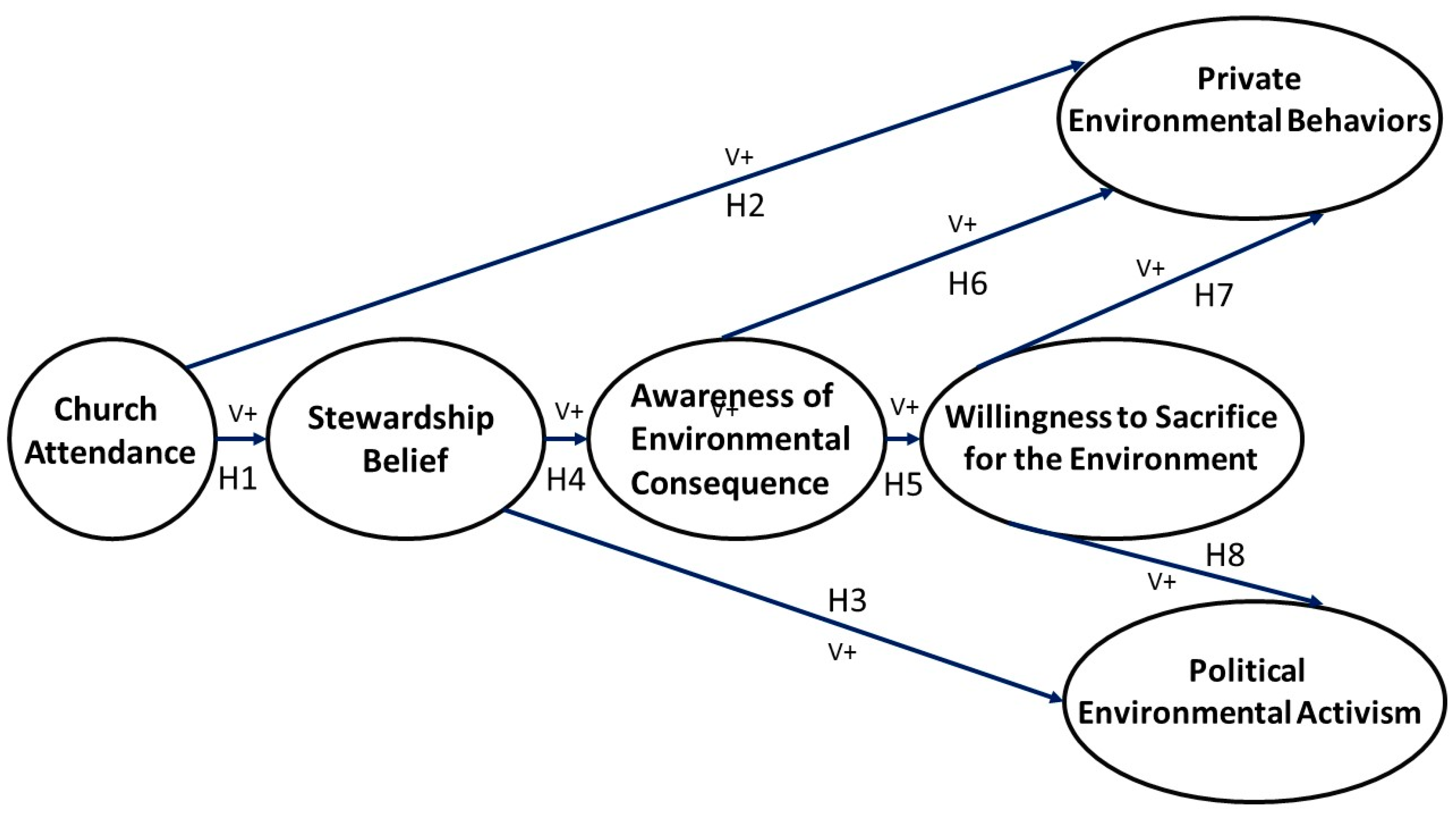 Sustainability 12 08999 g001