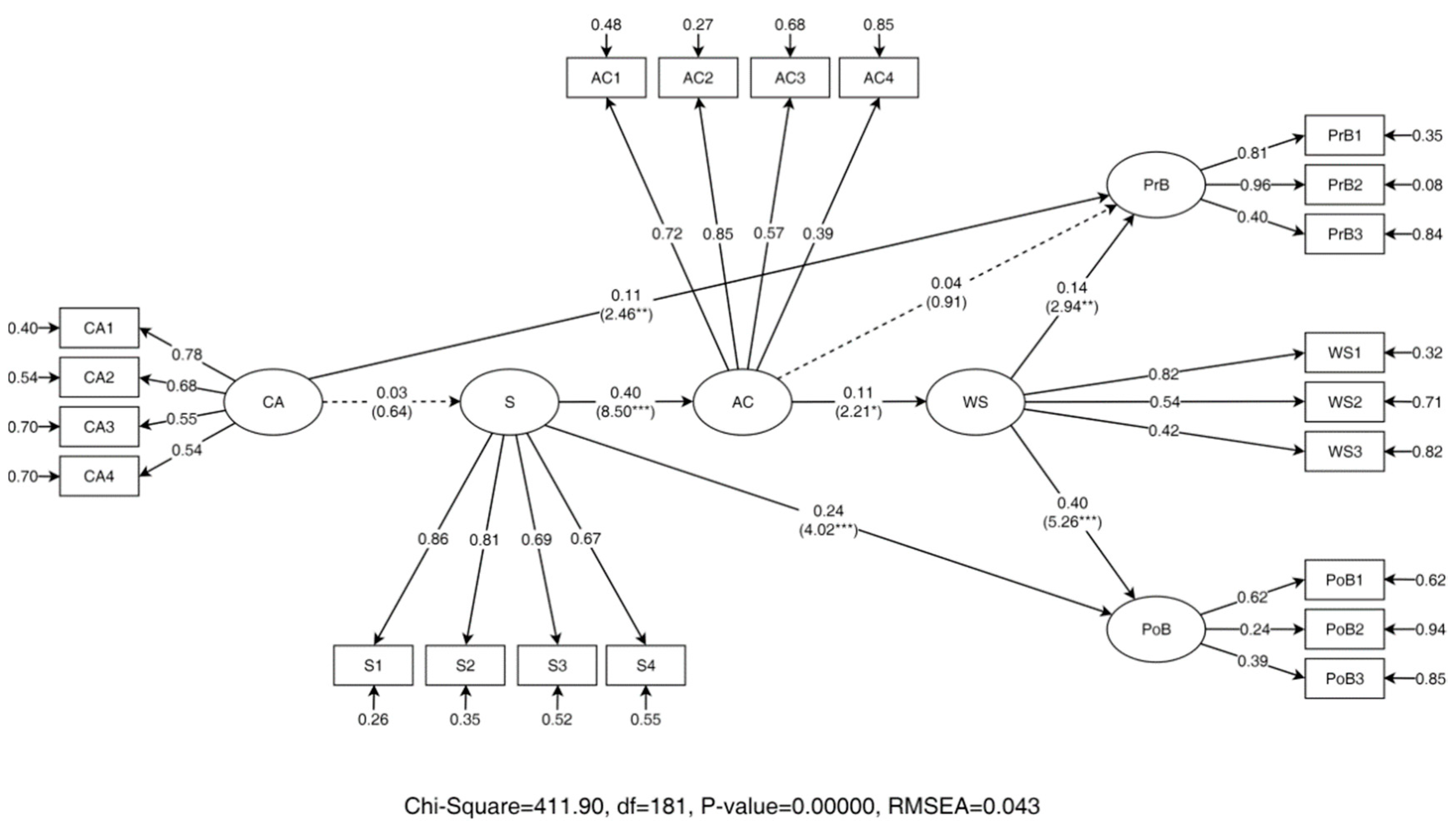 Sustainability 12 08999 g002