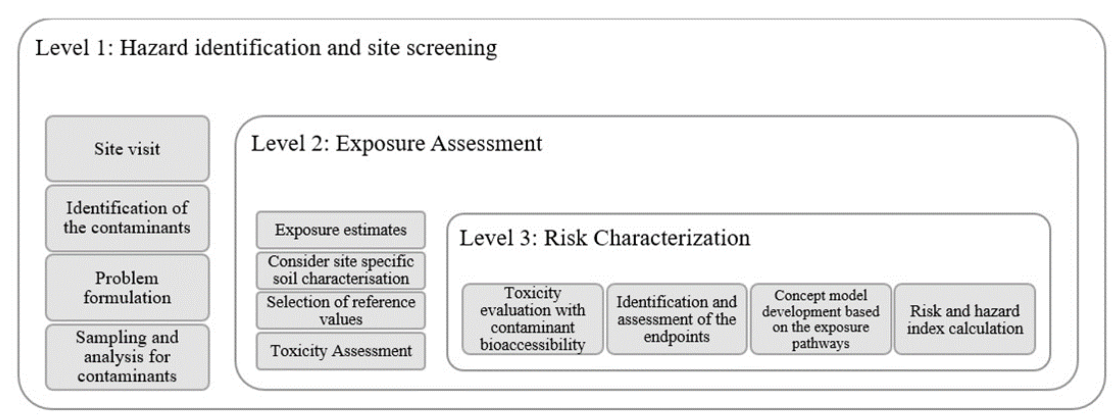 Sustainability 12 09002 g003