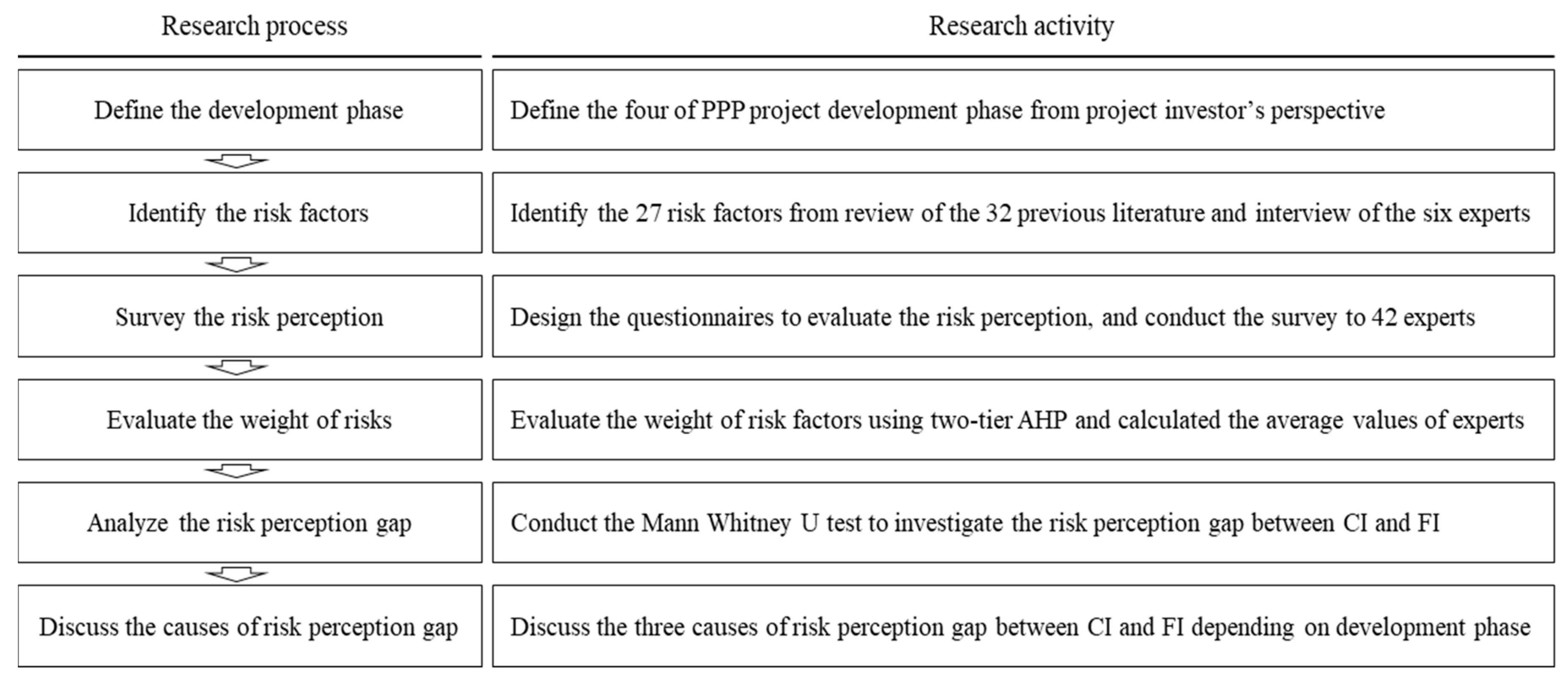 Sustainability 12 09003 g001