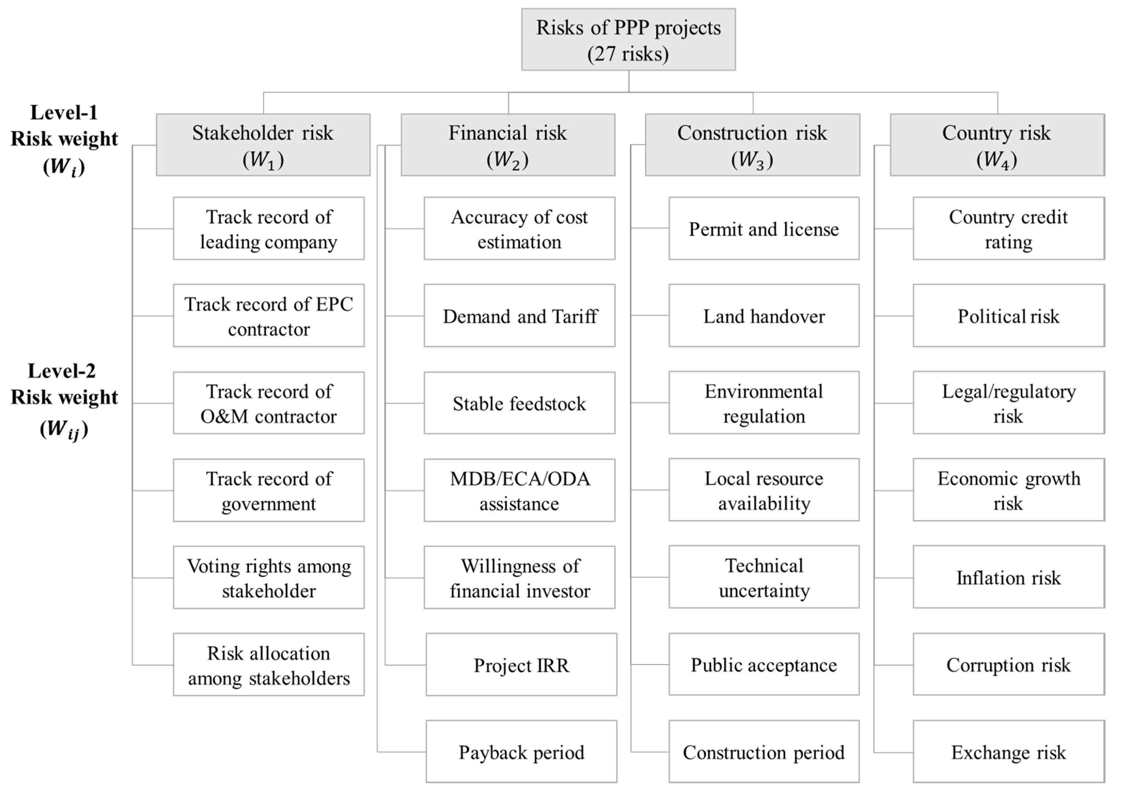 Sustainability 12 09003 g003