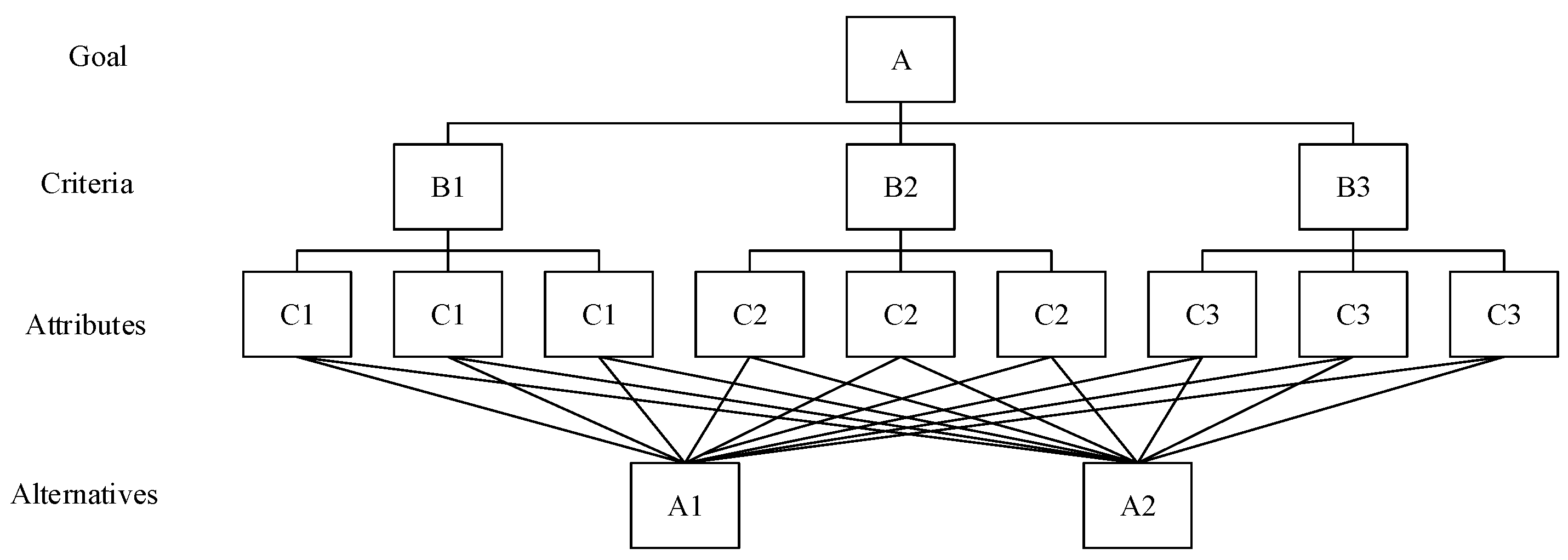 Sustainability 12 09005 g001