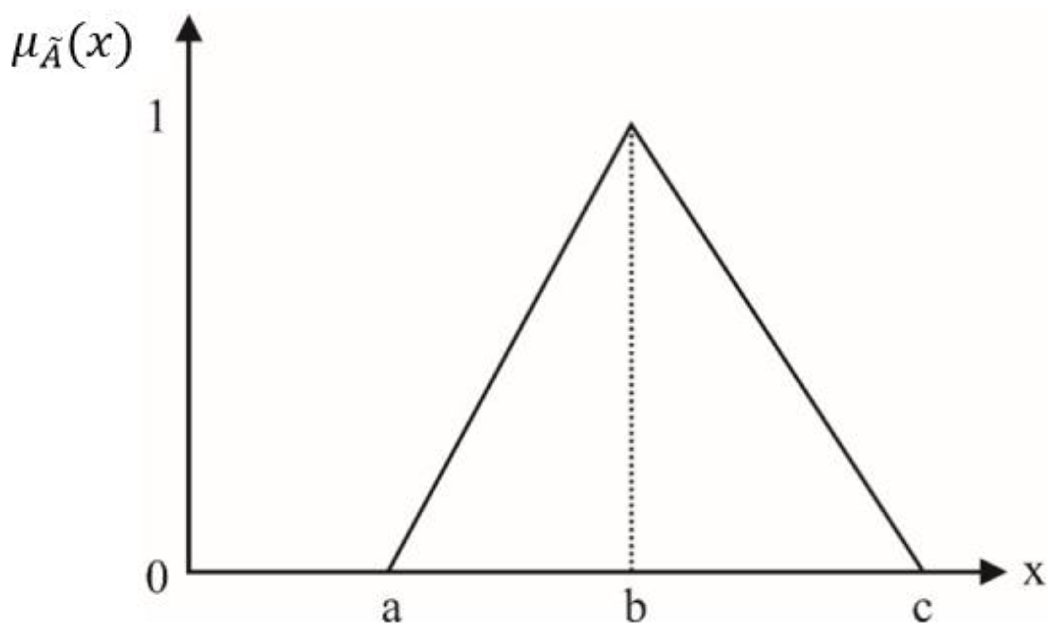 Sustainability 12 09005 g002