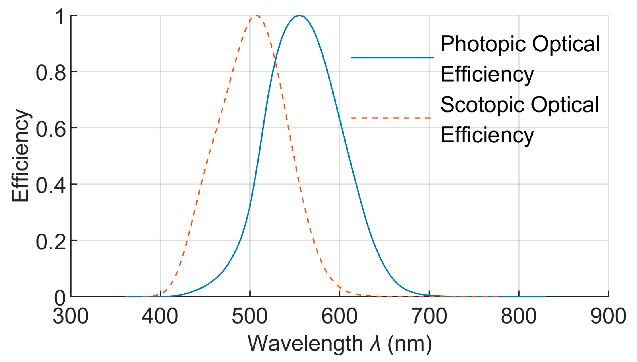 Sustainability 12 09006 g001