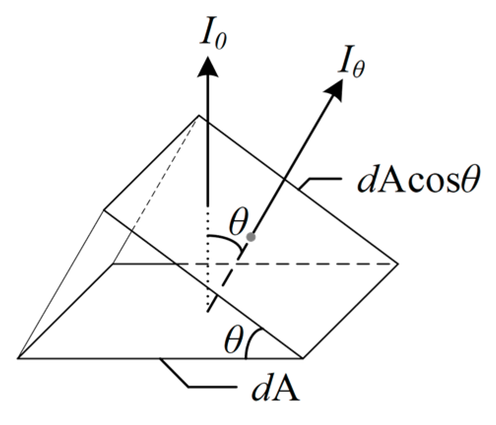 Sustainability 12 09006 g002