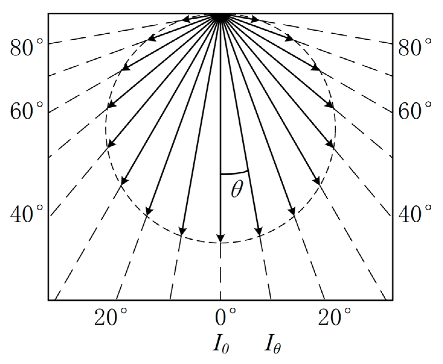 Sustainability 12 09006 g004
