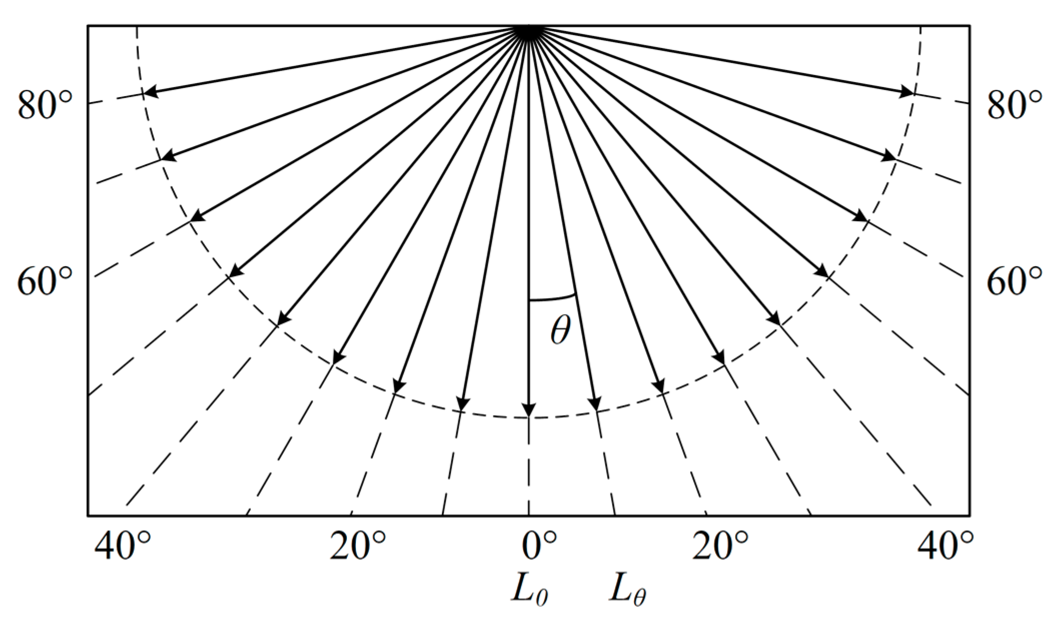 Sustainability 12 09006 g005