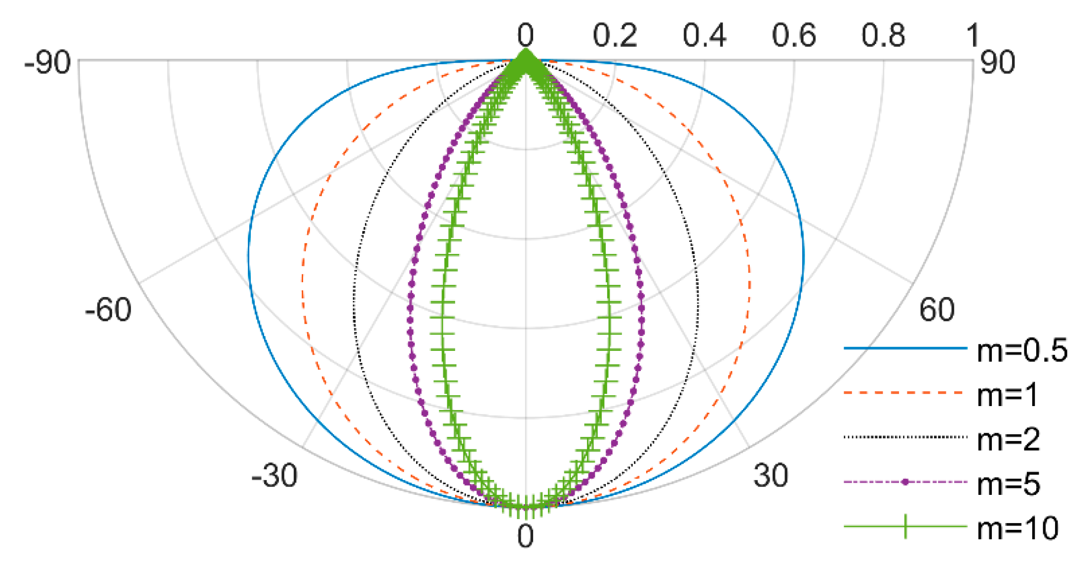 Sustainability 12 09006 g006