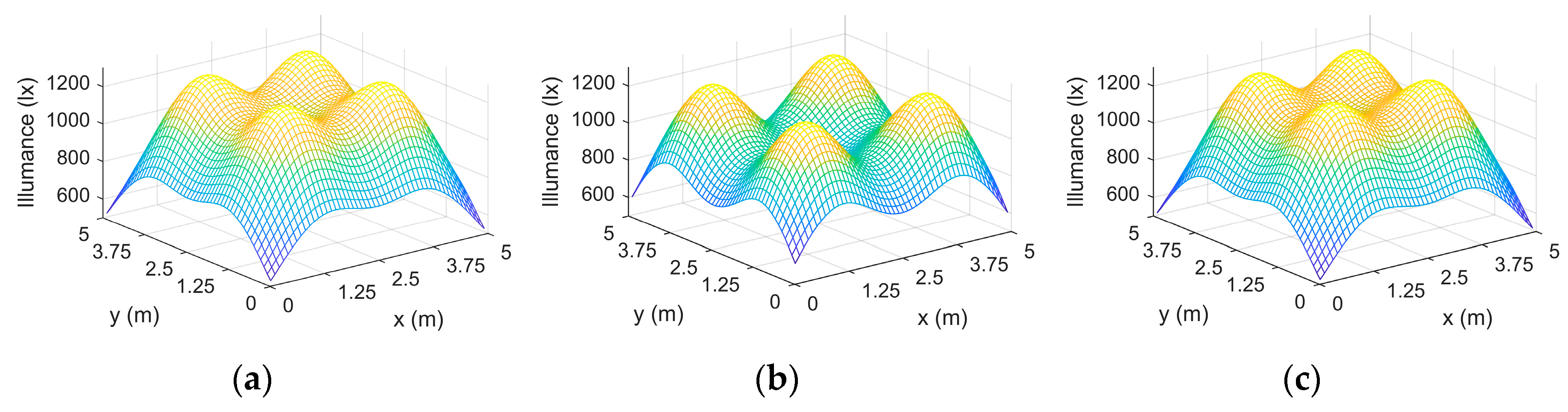 Sustainability 12 09006 g014