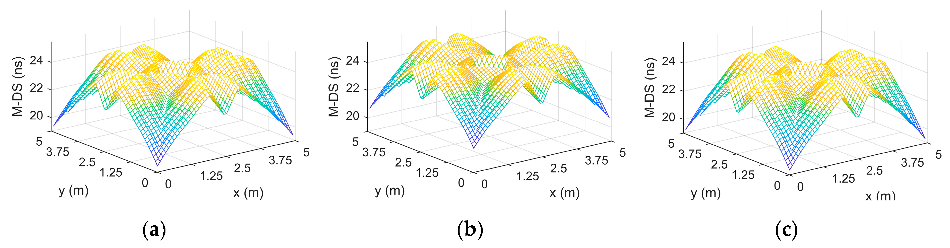 Sustainability 12 09006 g017