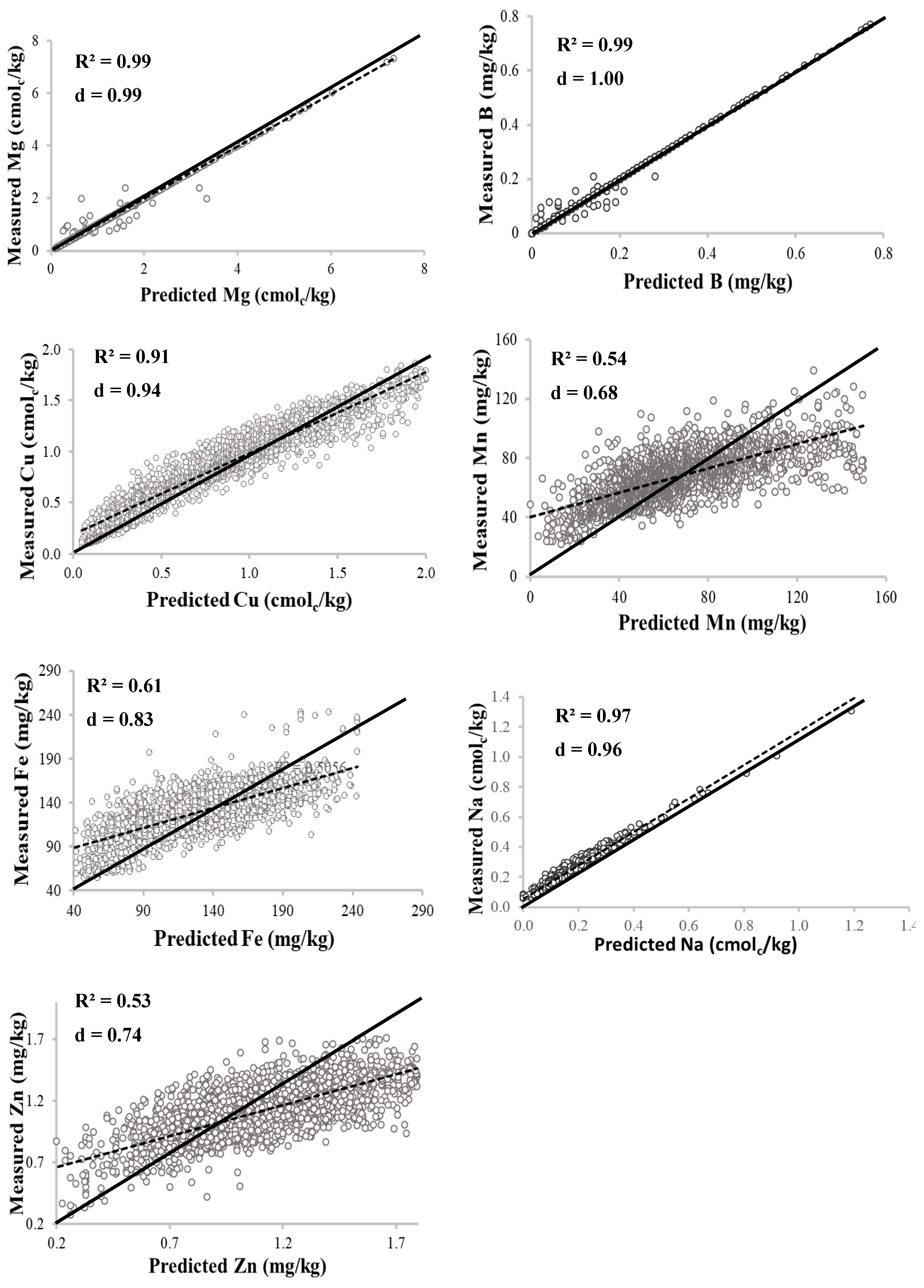 Sustainability 12 09010 g002b Sustainability 12 09010 g002b