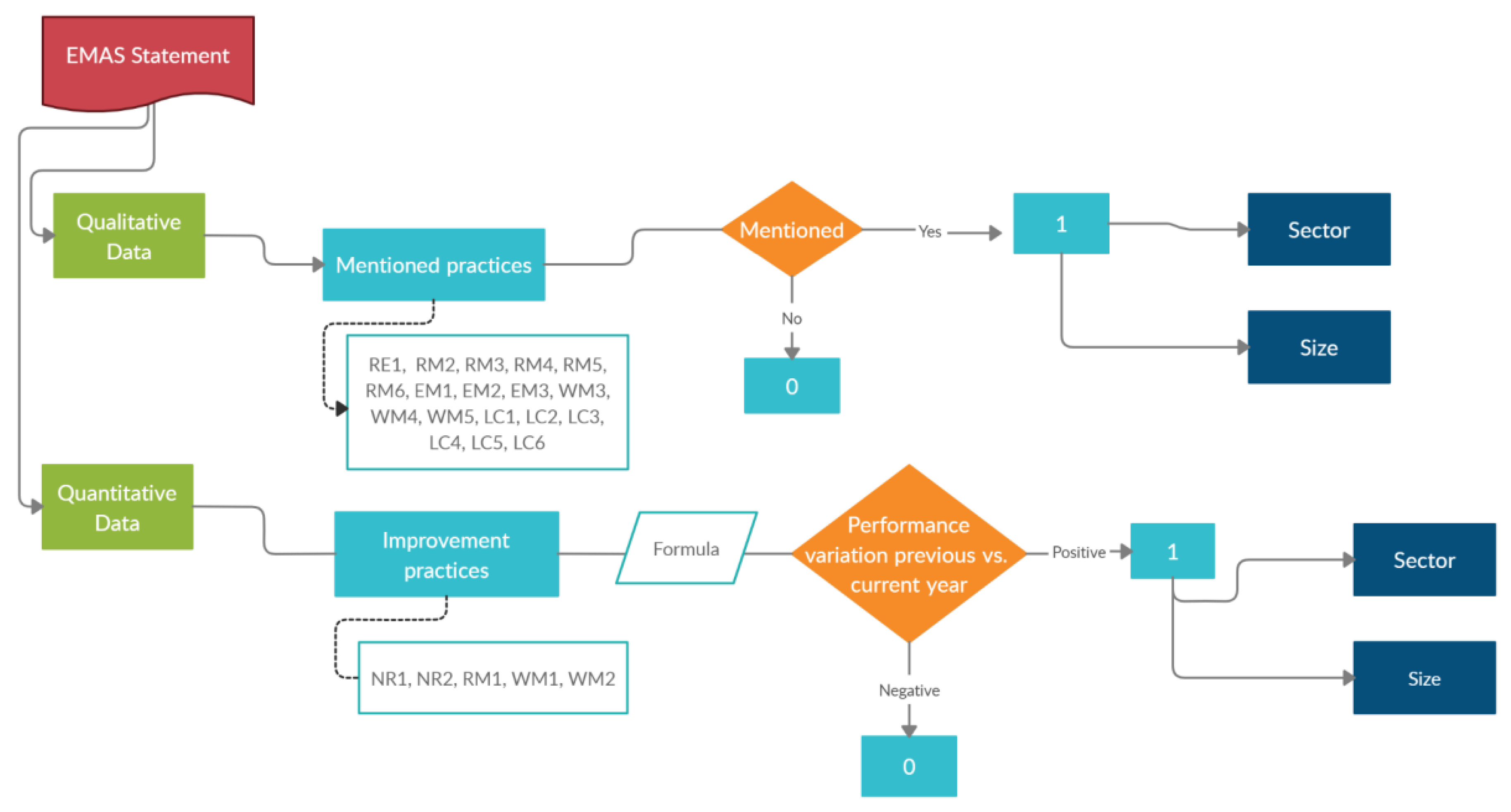 Sustainability 12 09011 g001