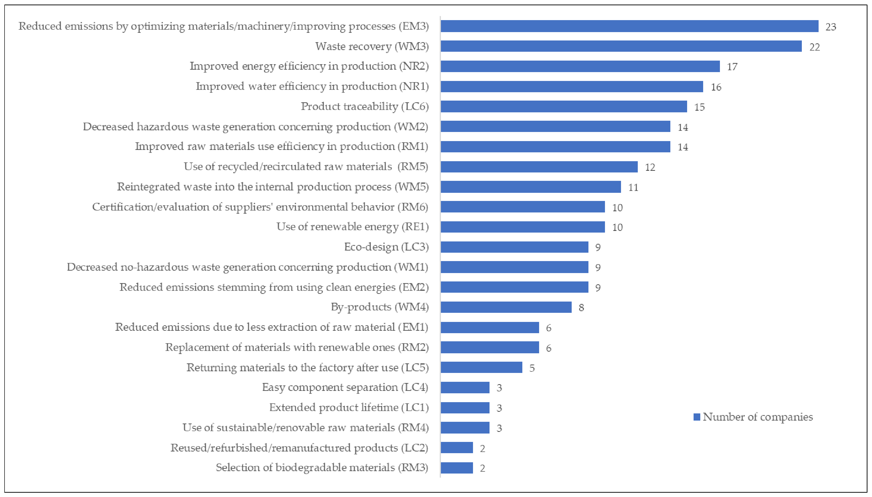 Sustainability 12 09011 g002