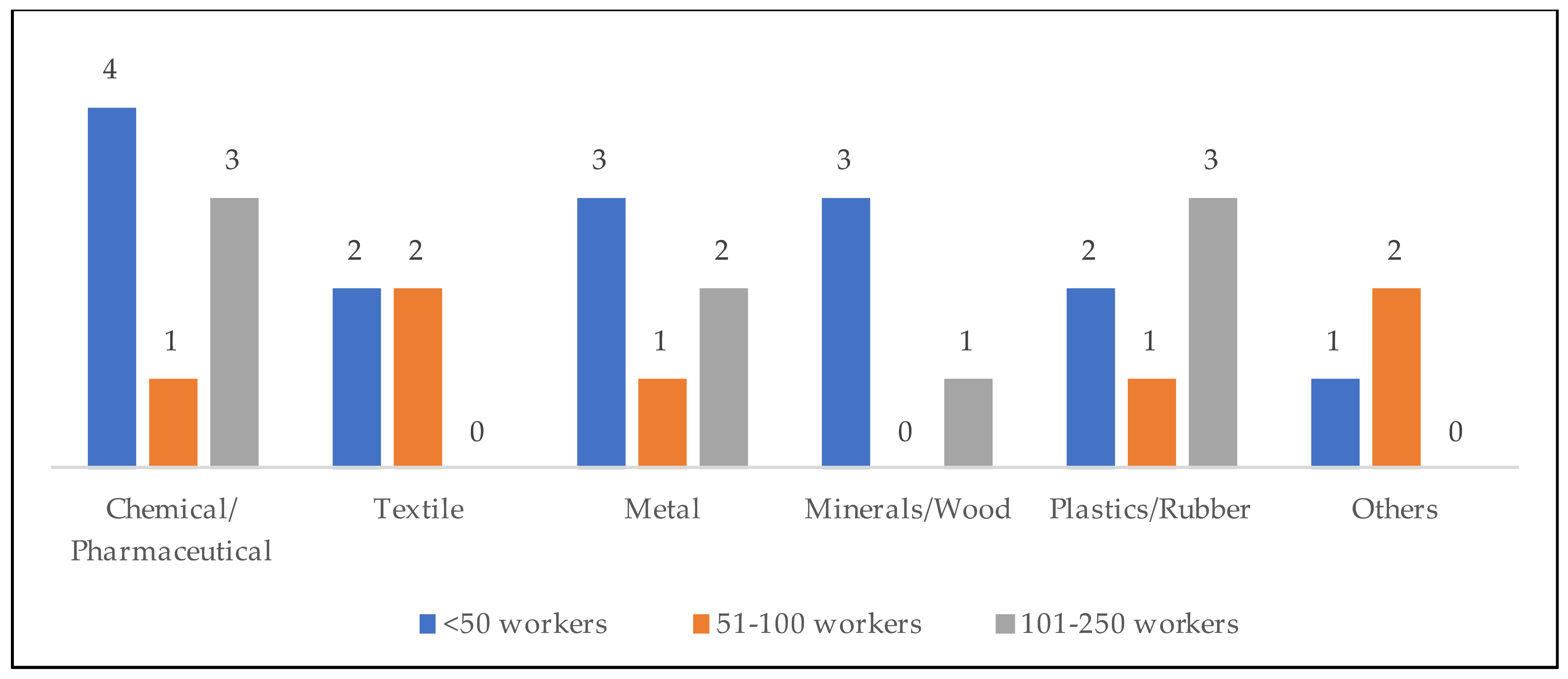 Sustainability 12 09011 g003