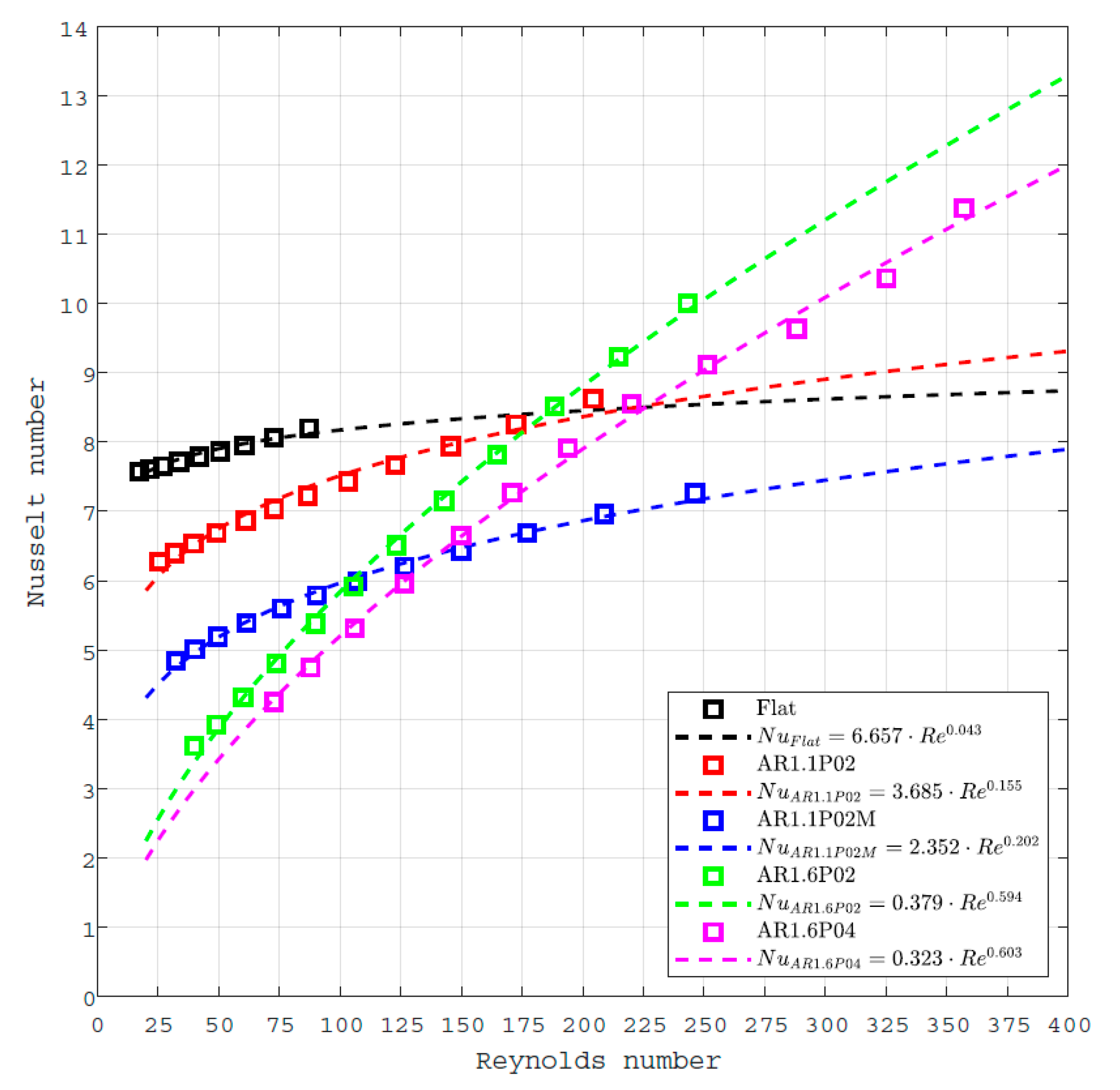 Sustainability 12 09013 g006
