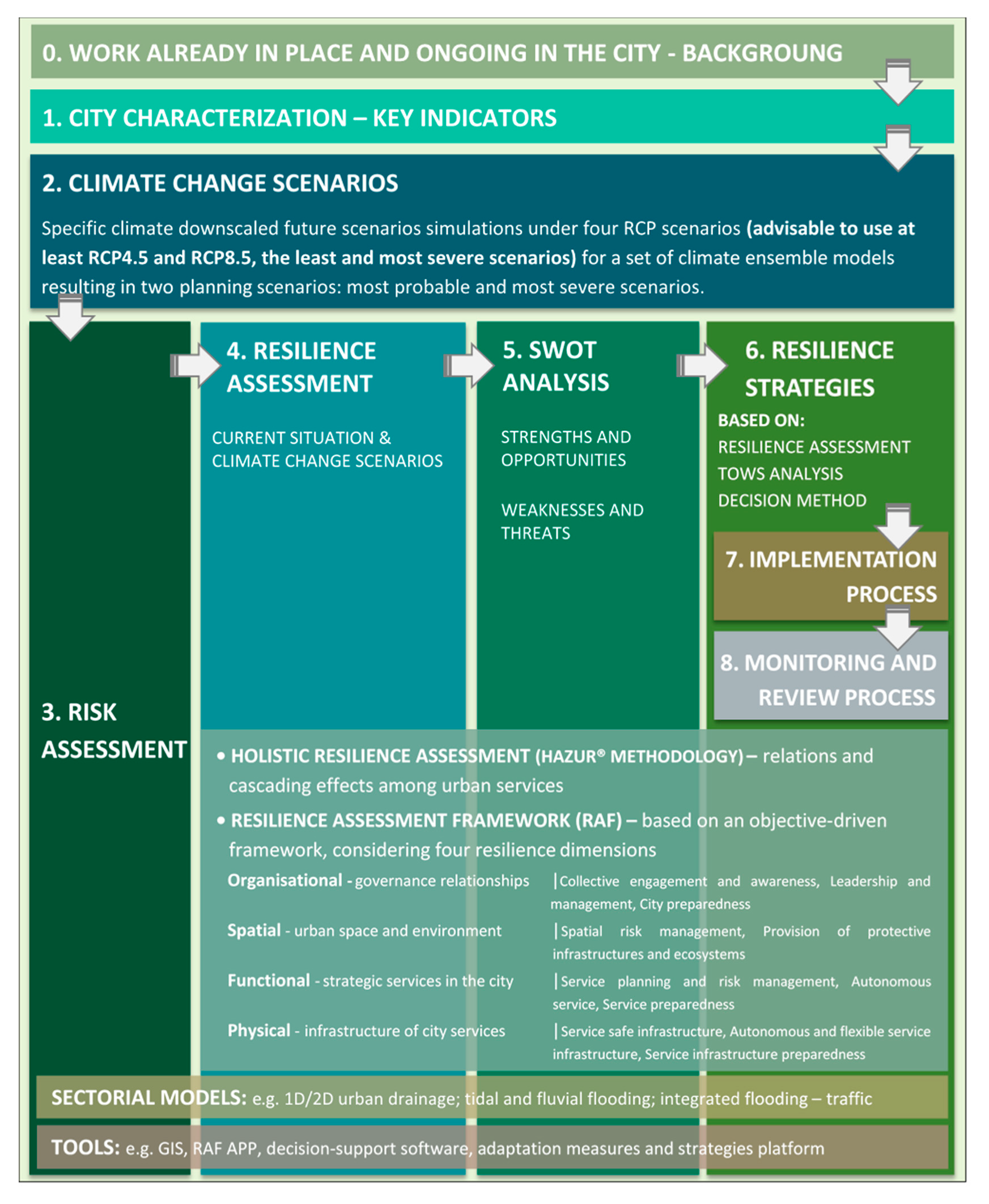Sustainability 12 09017 g001