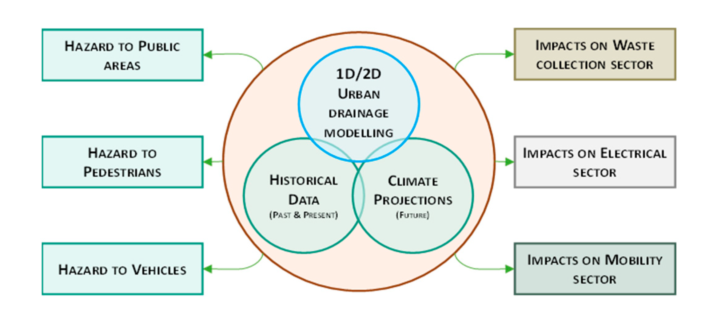 Sustainability 12 09017 g002