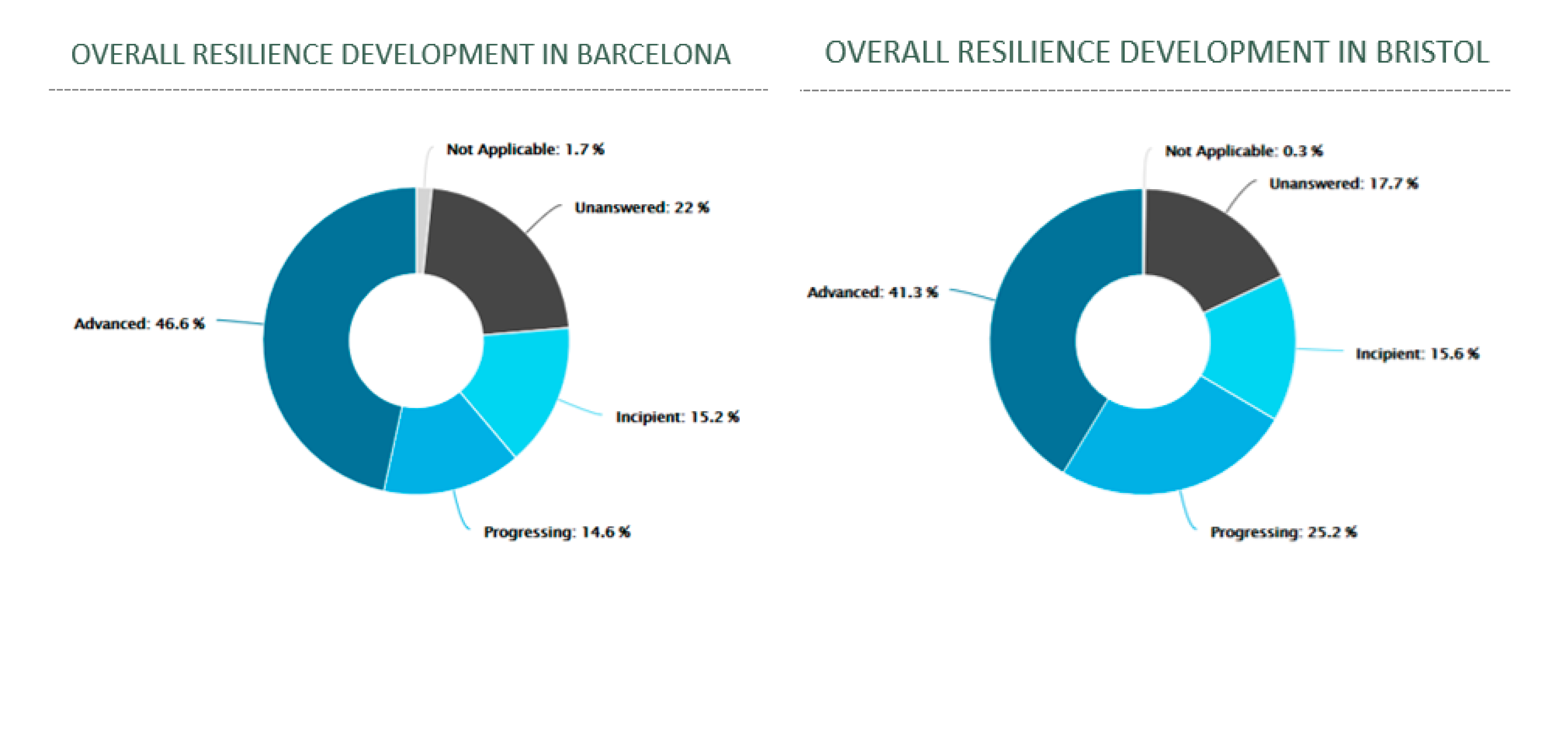 Sustainability 12 09017 g005a