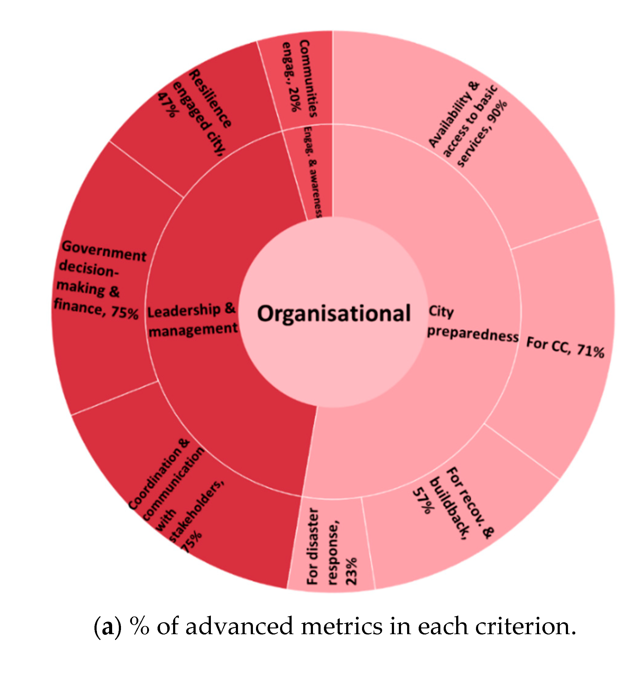 Sustainability 12 09017 g007a