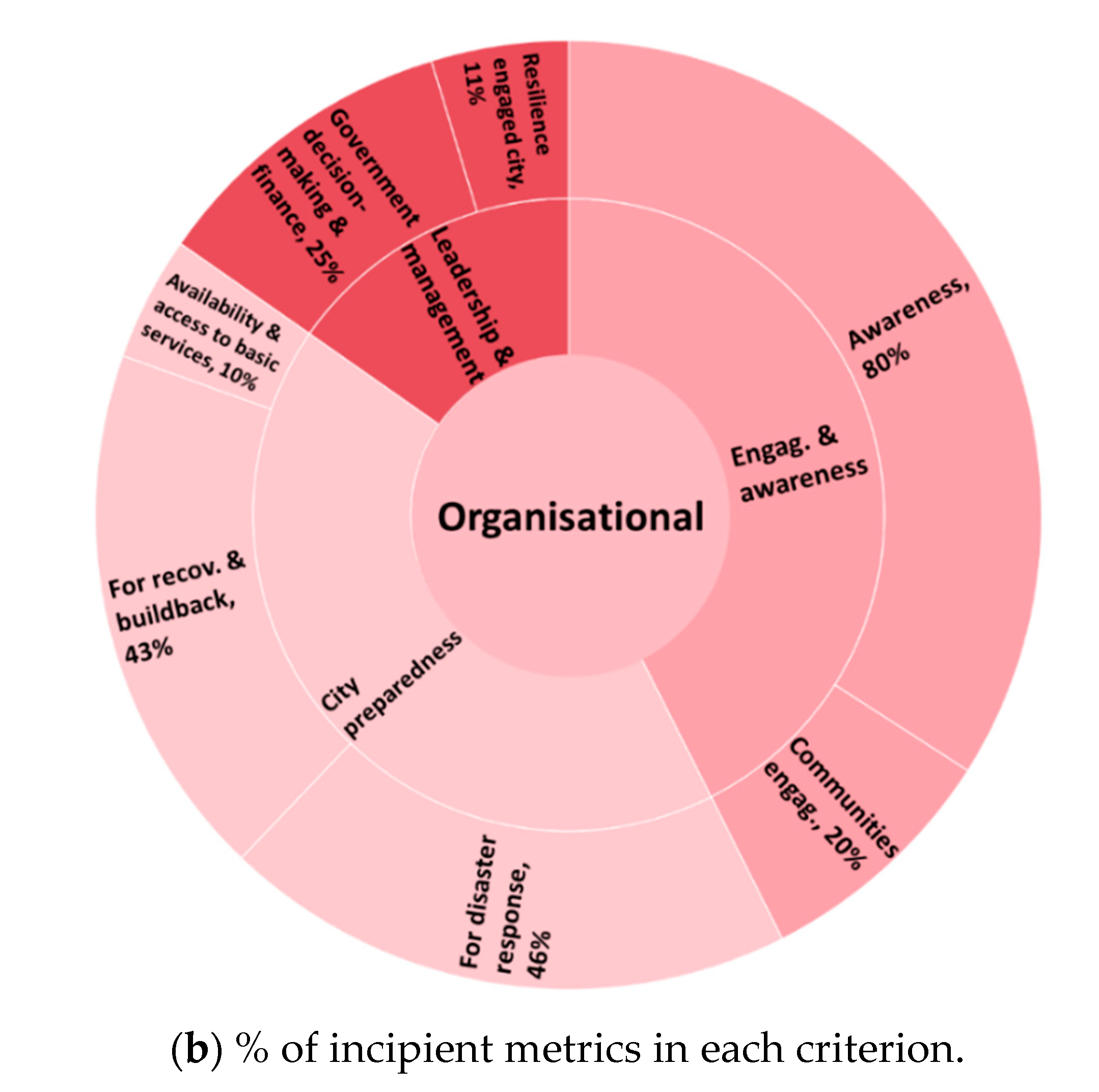Sustainability 12 09017 g007b