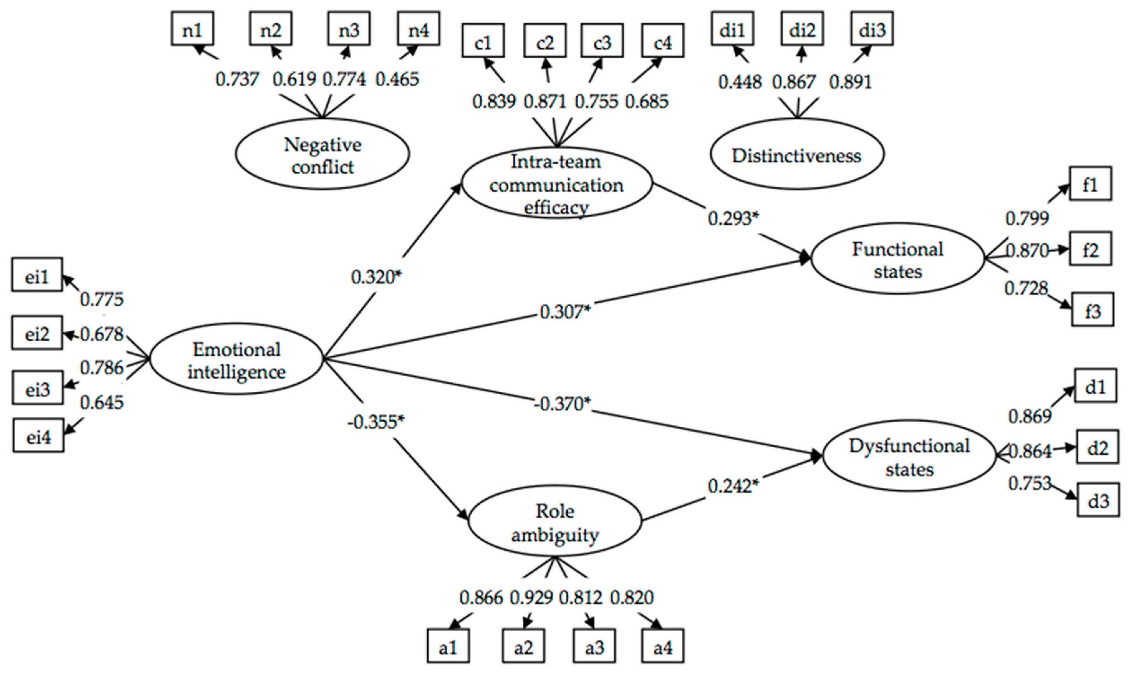 Sustainability 12 09019 g001 Sustainability 12 09019 g001