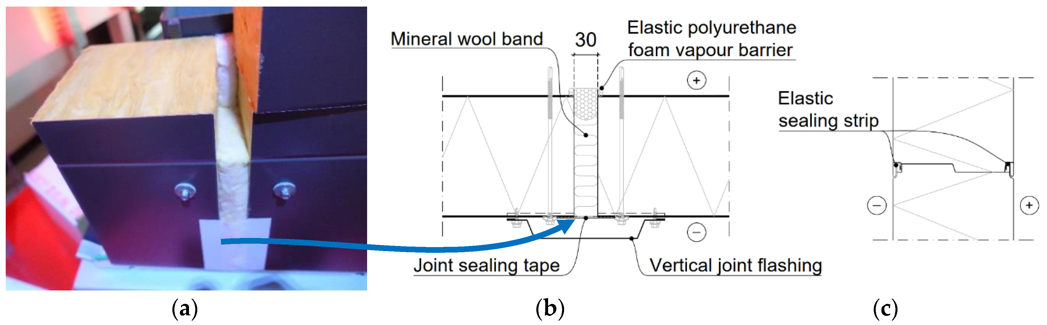 Sustainability 12 09020 g002